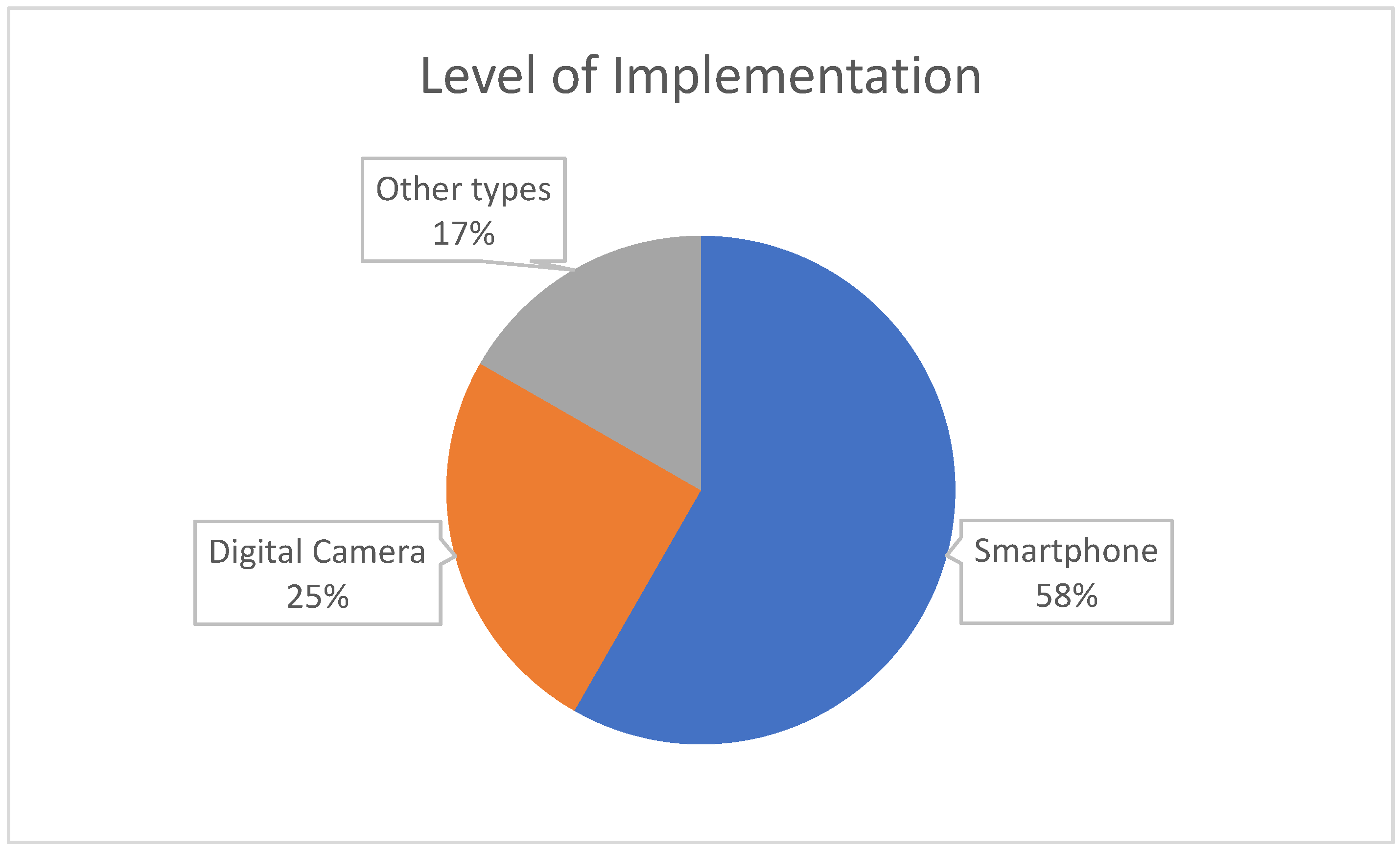 Buildings 13 01922 g005