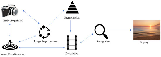 Buildings 13 01922 g008