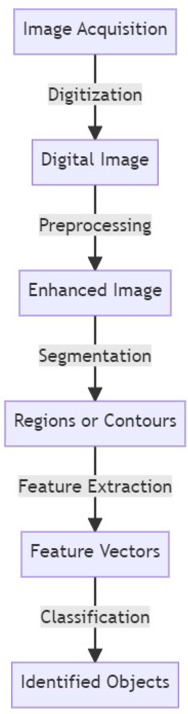 Buildings 13 01922 g009