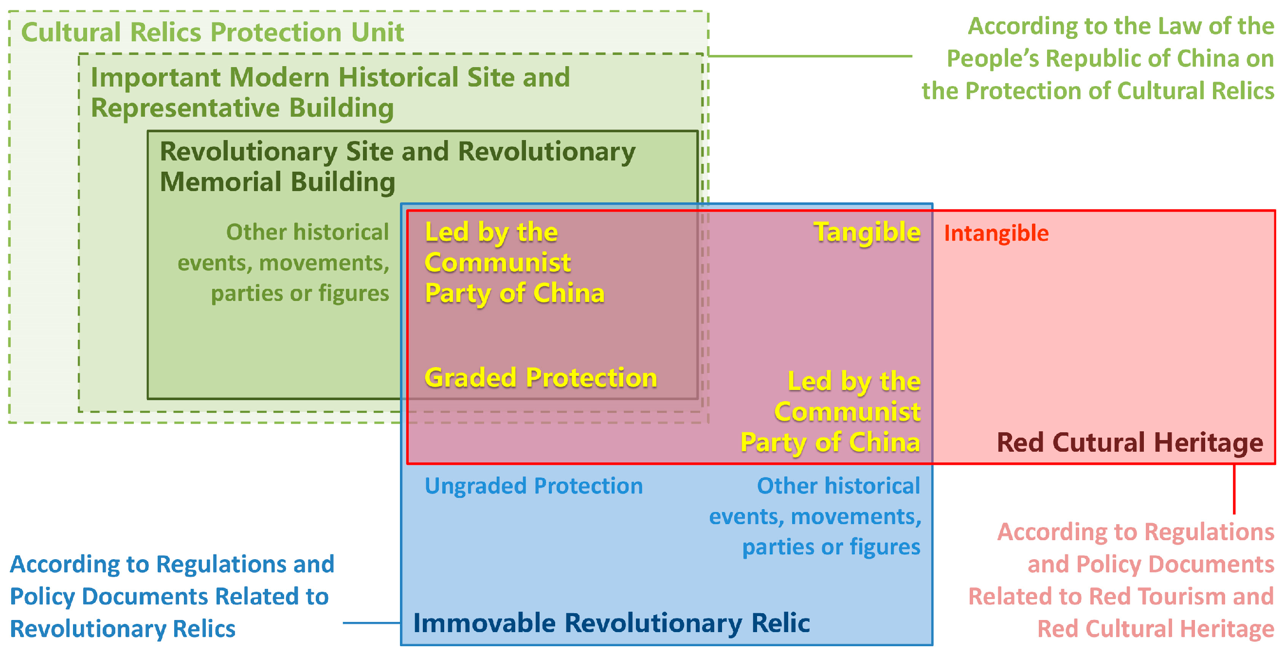 Buildings 13 01923 g001