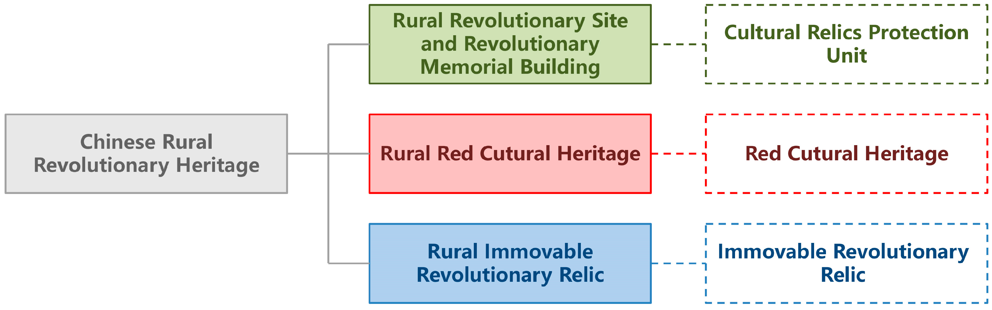 Buildings 13 01923 g002