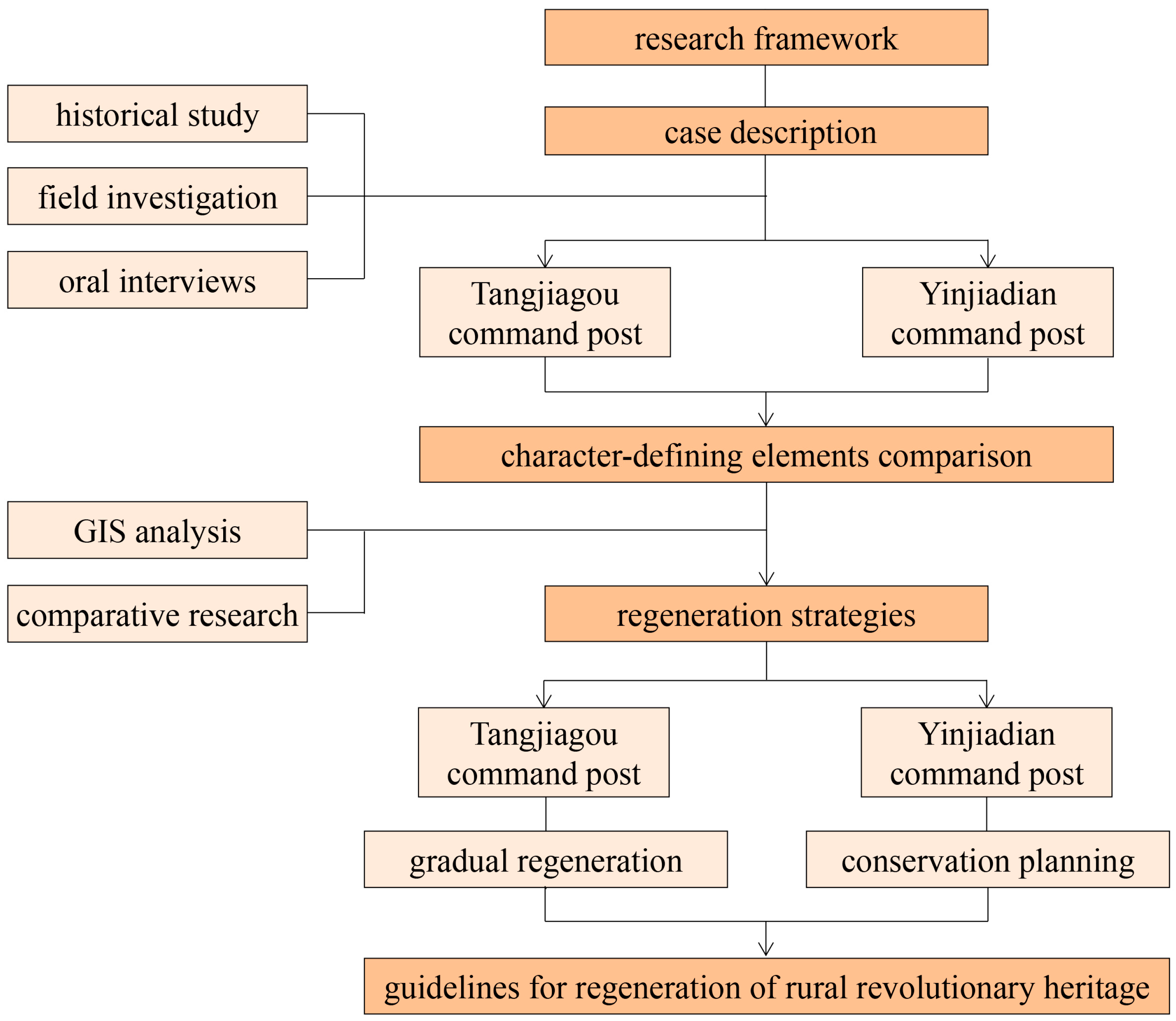 Buildings 13 01923 g003