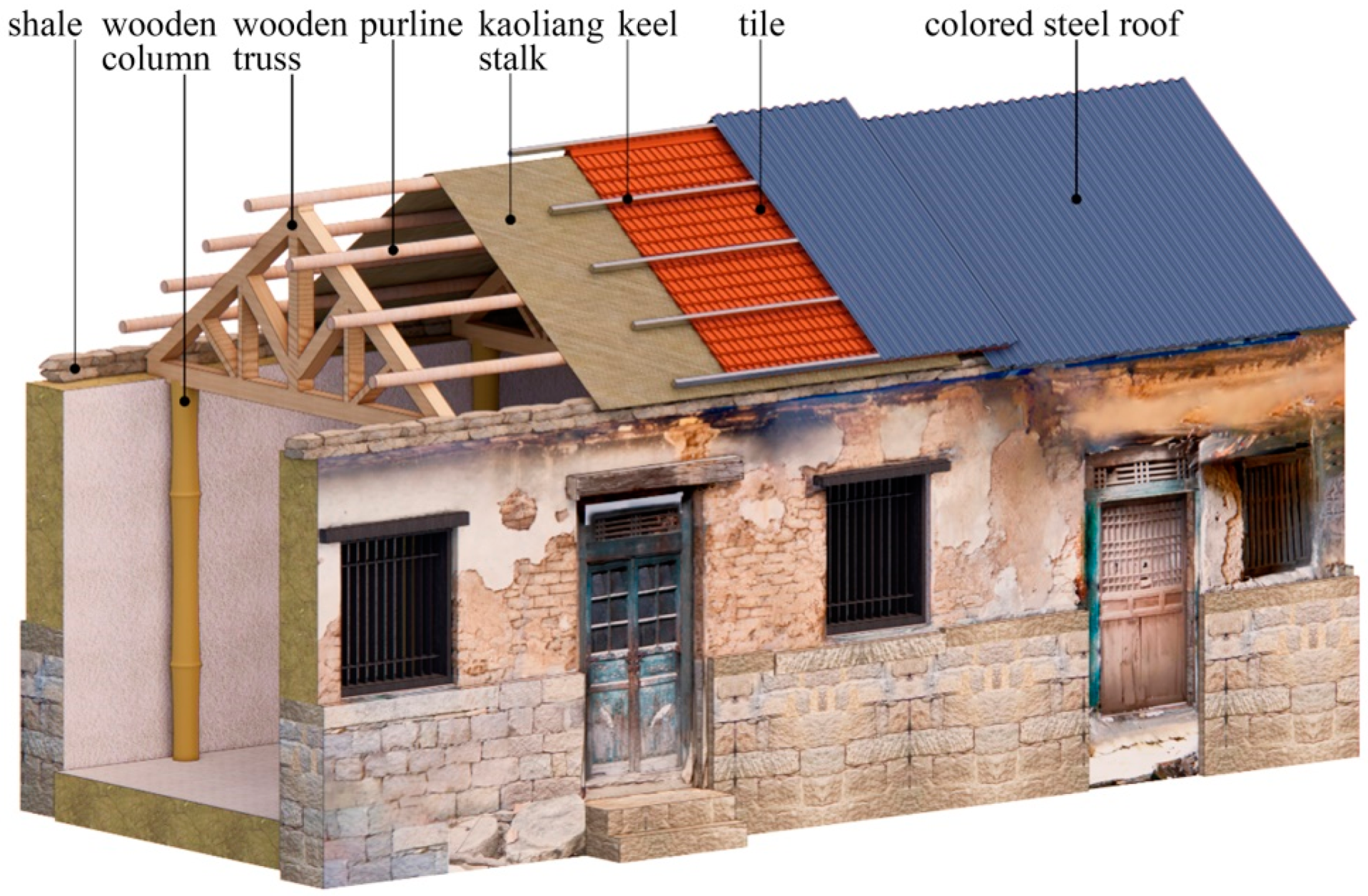 Buildings 13 01923 g011