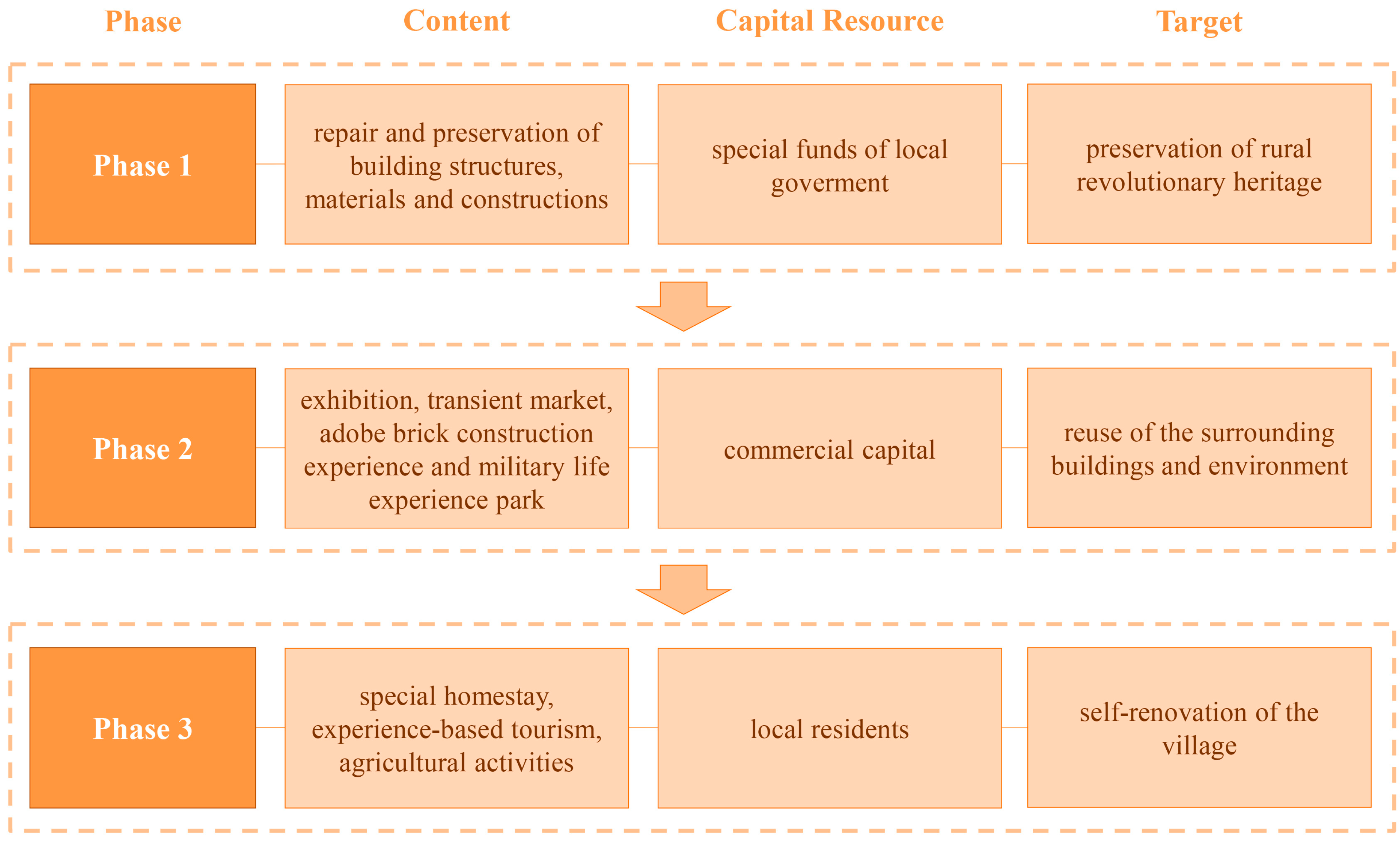 Buildings 13 01923 g016