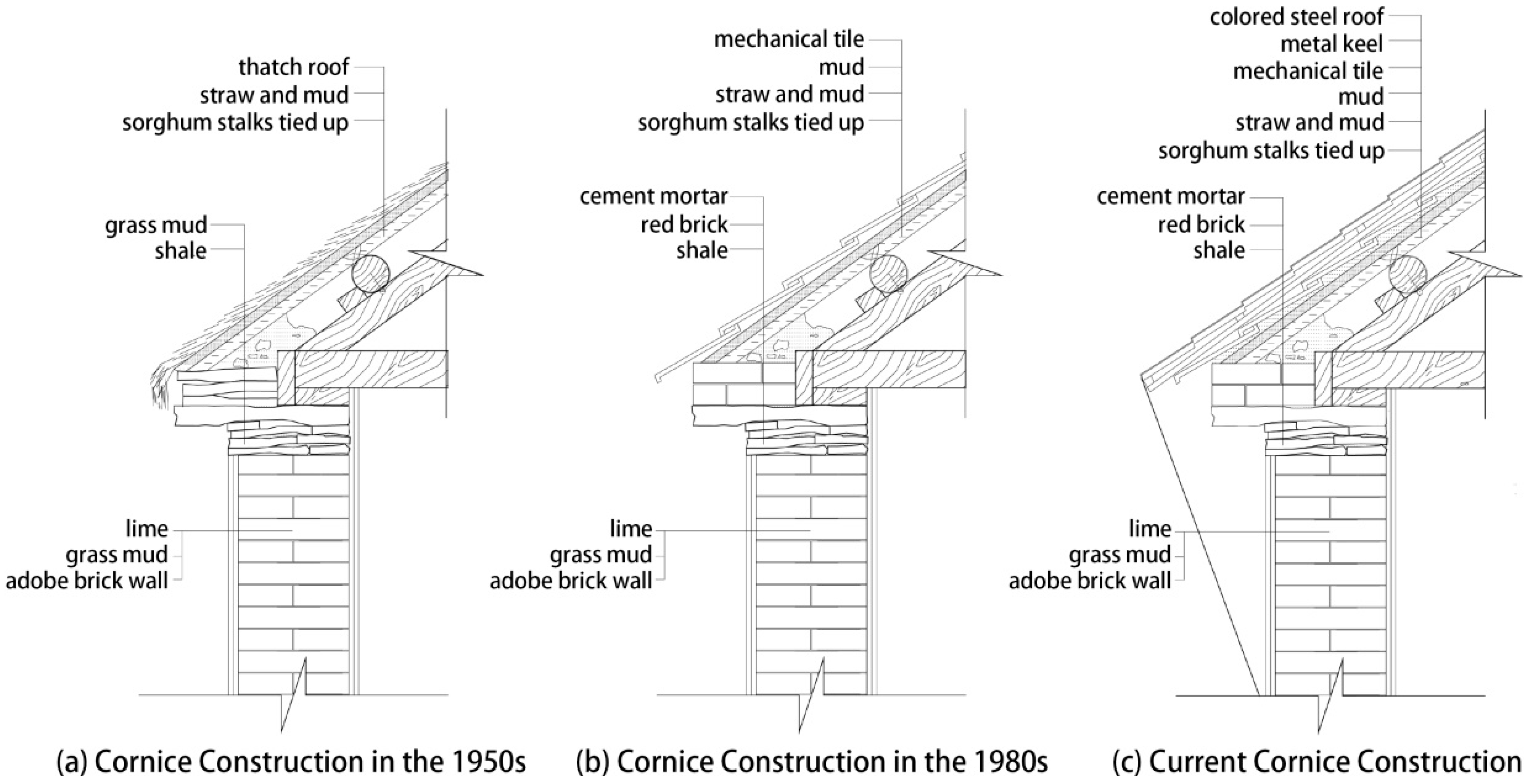 Buildings 13 01923 g018