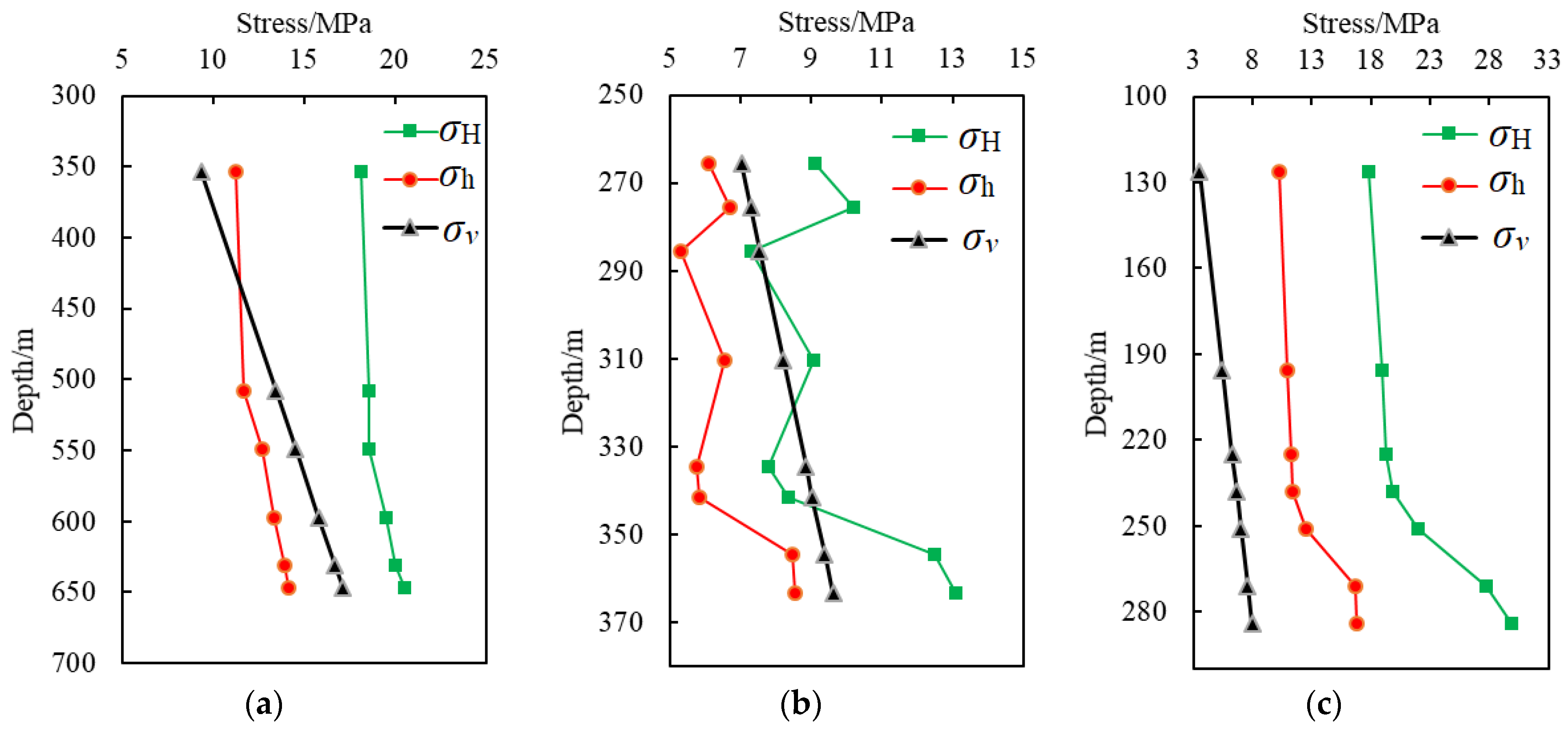 Buildings 13 01924 g007