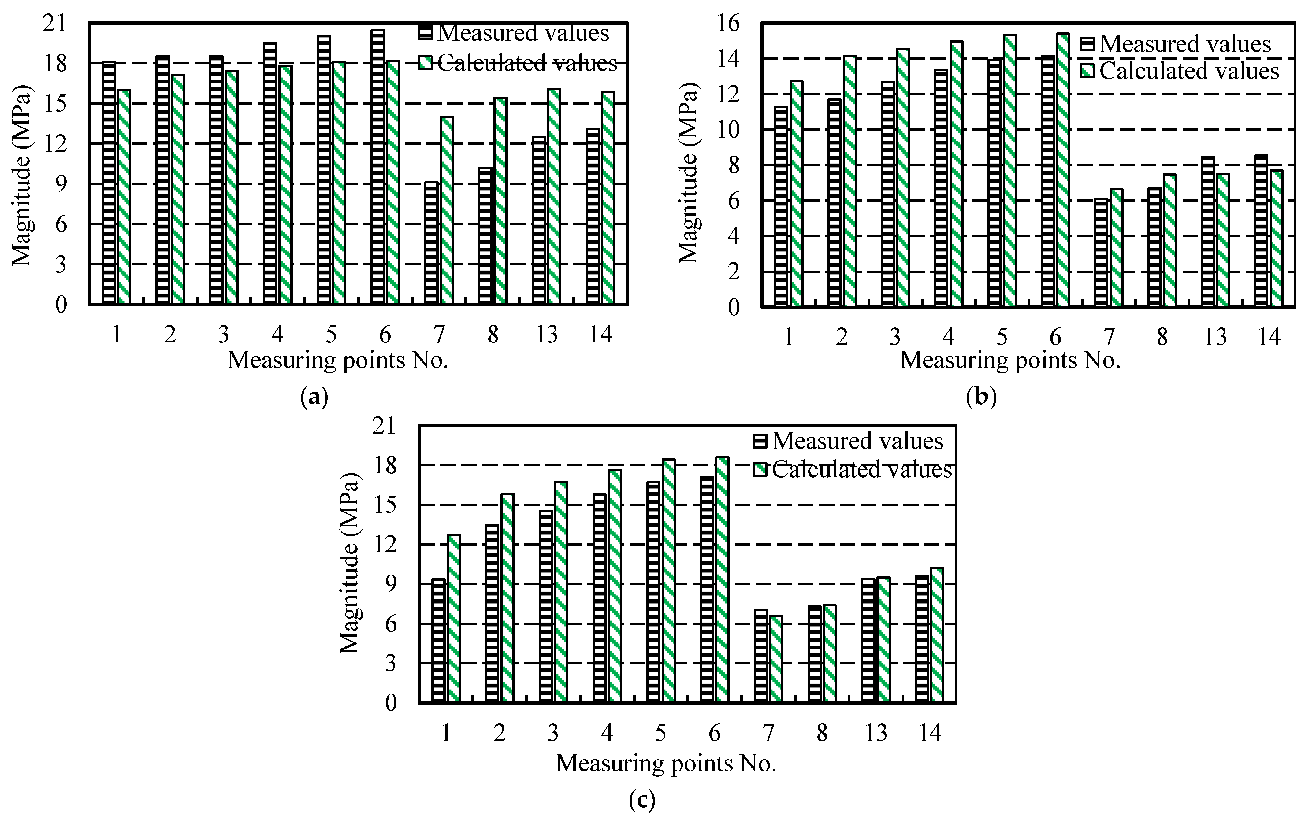 Buildings 13 01924 g010