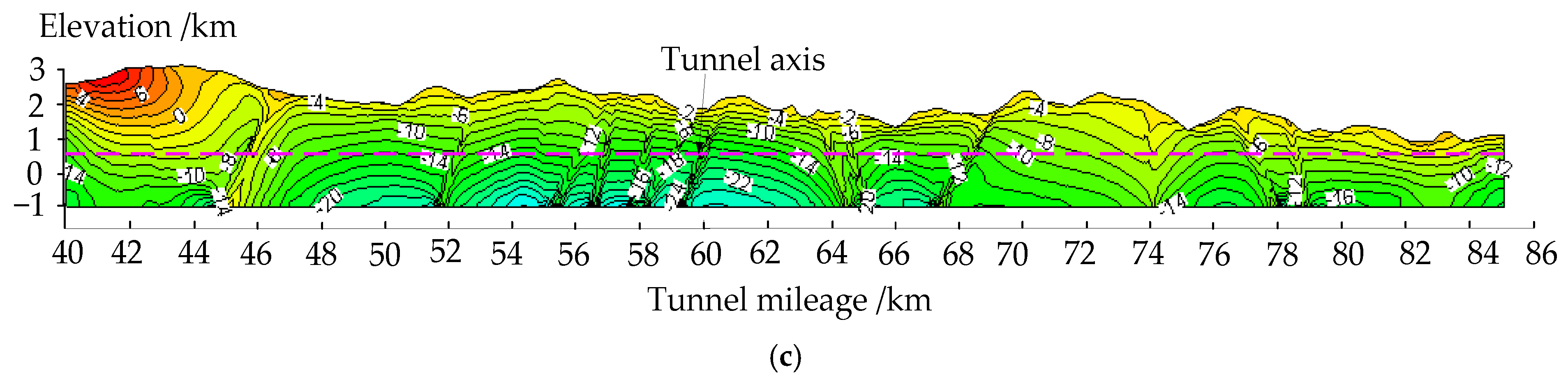 Buildings 13 01924 g011b
