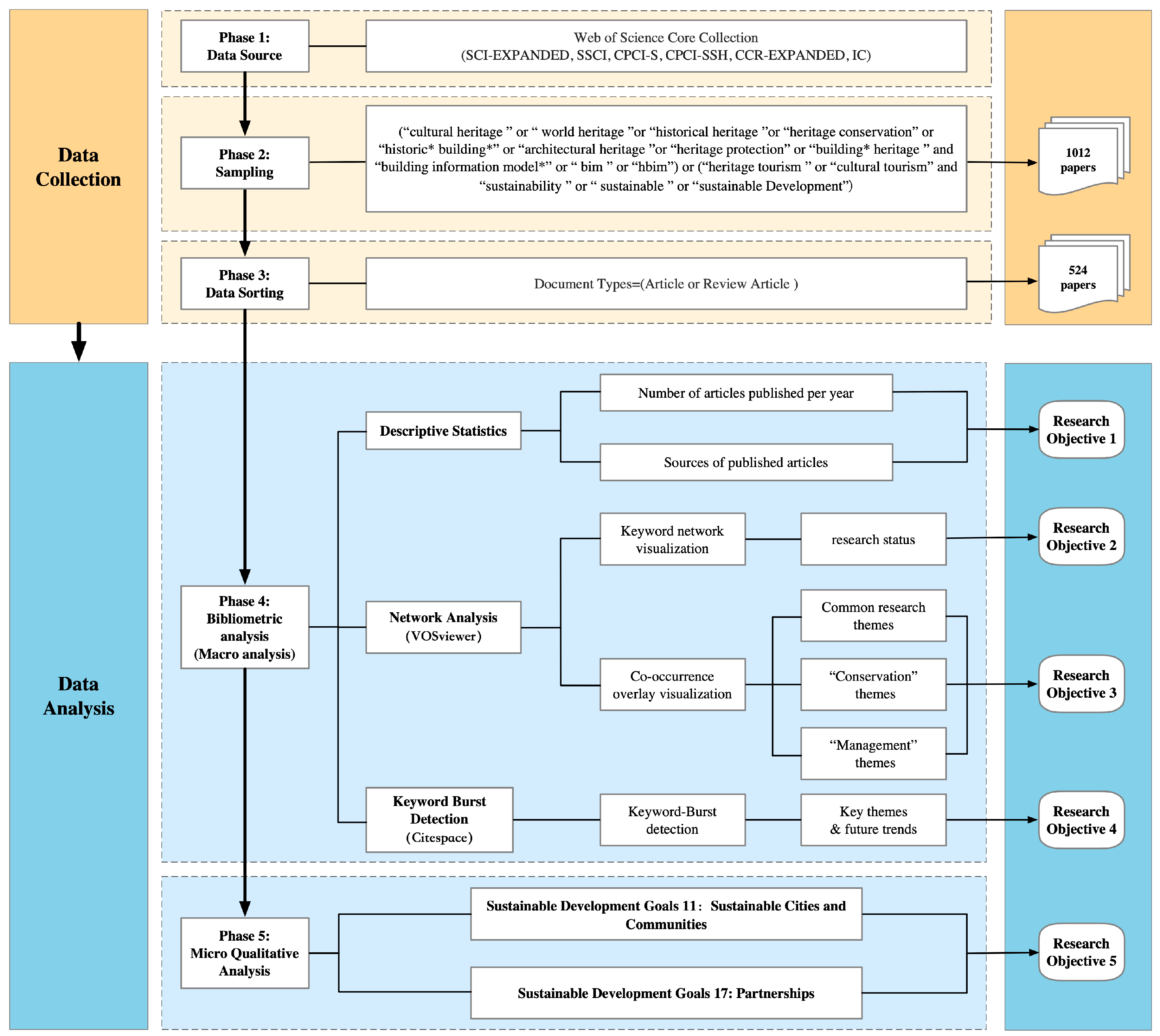 Buildings 13 01925 g001