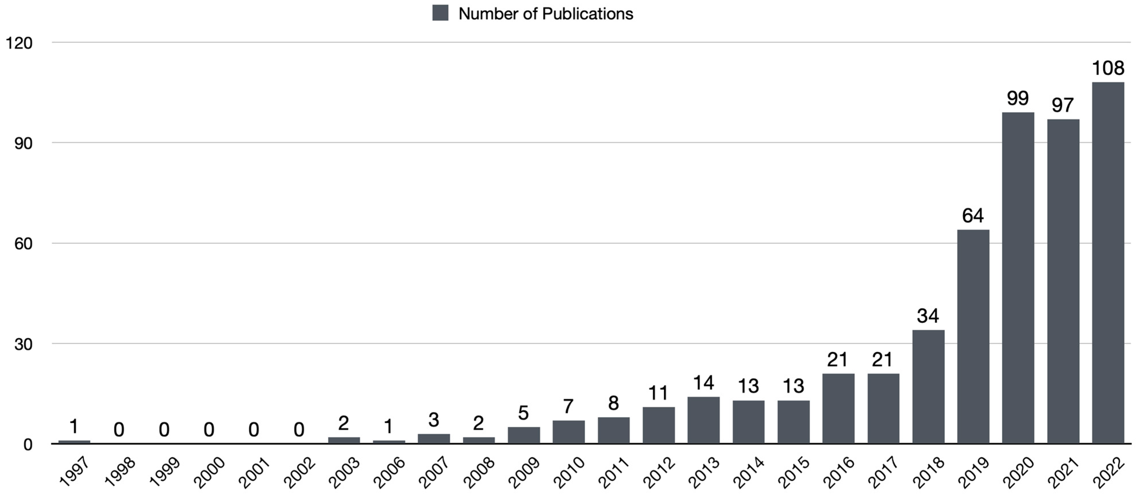 Buildings 13 01925 g002