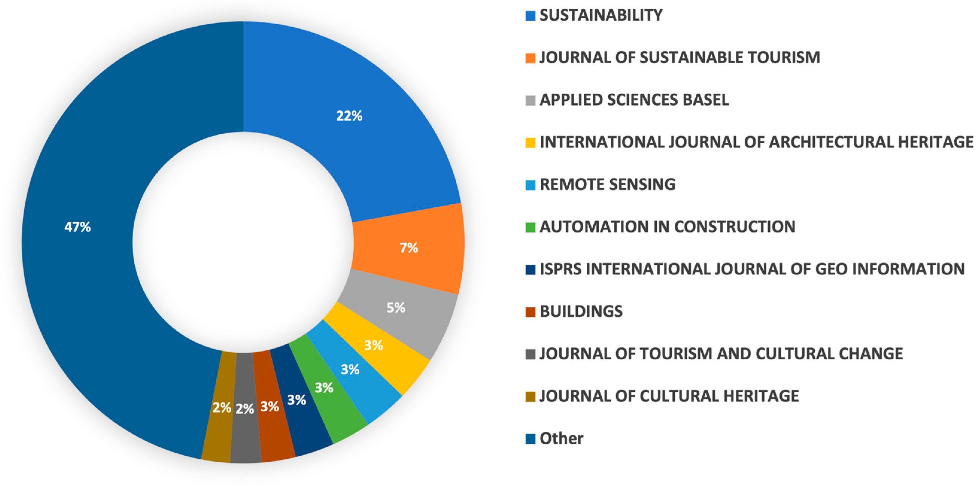 Buildings 13 01925 g003