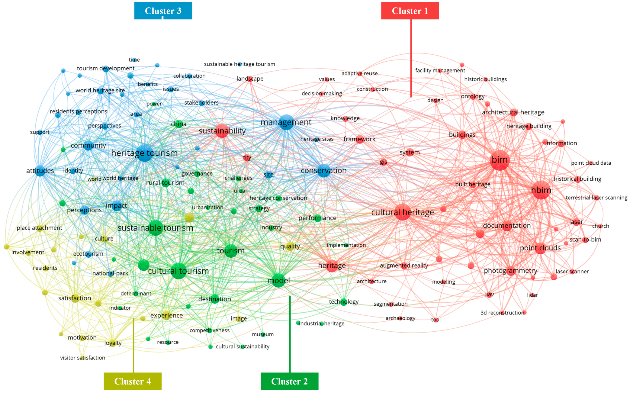 Buildings 13 01925 g004
