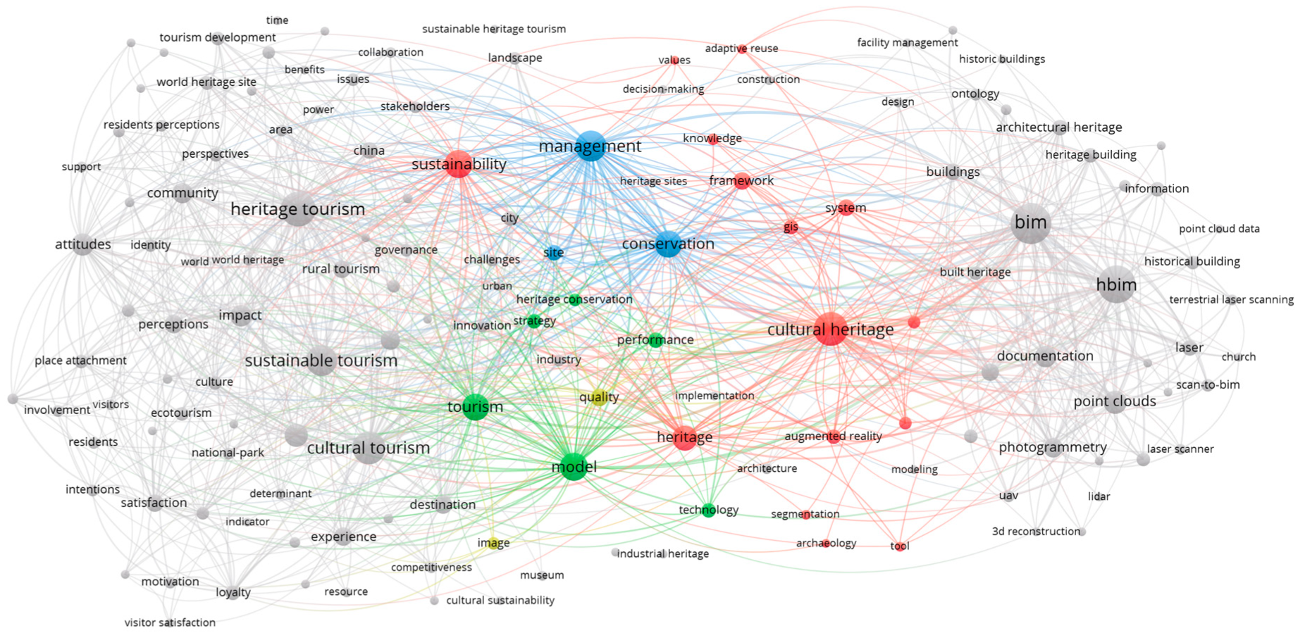 Buildings 13 01925 g005