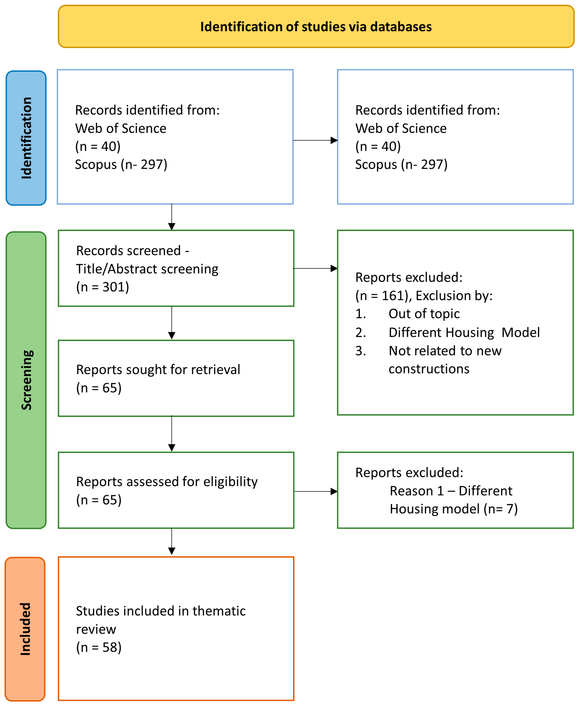 Buildings 13 01926 g001