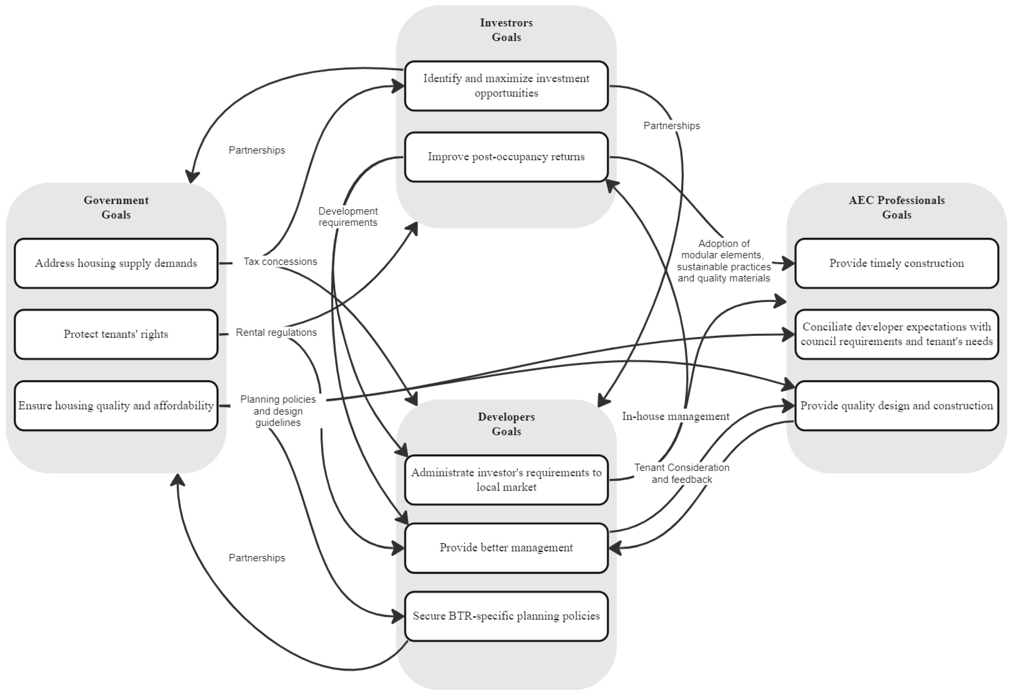 Buildings 13 01926 g004