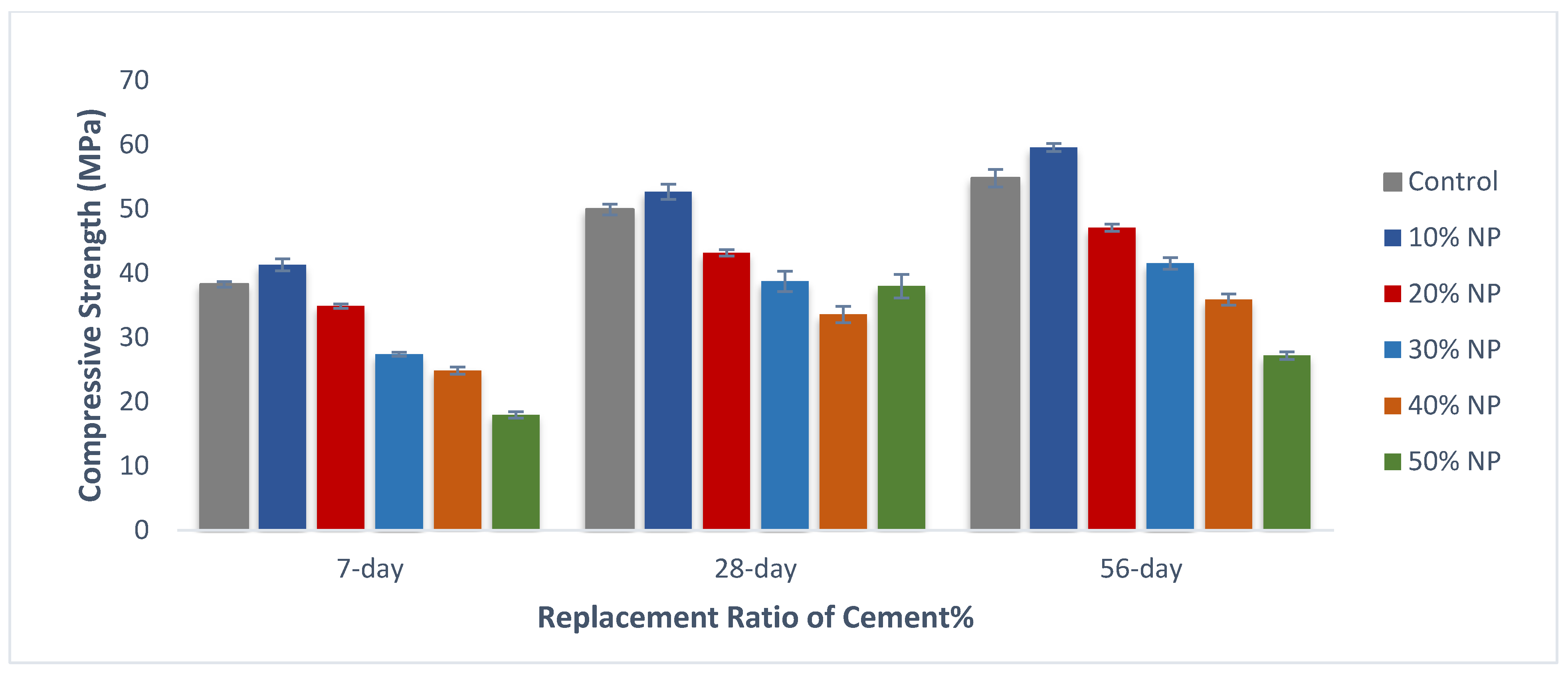 Buildings 13 01927 g006