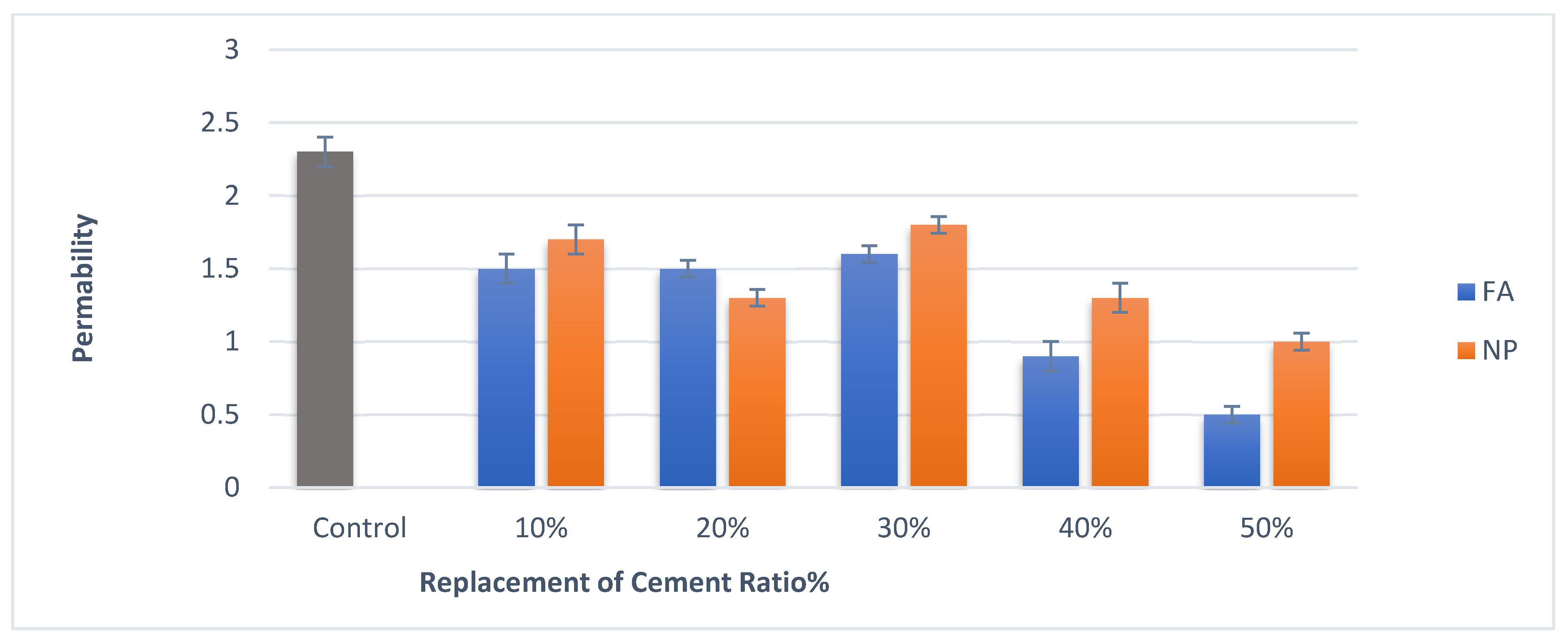 Buildings 13 01927 g008