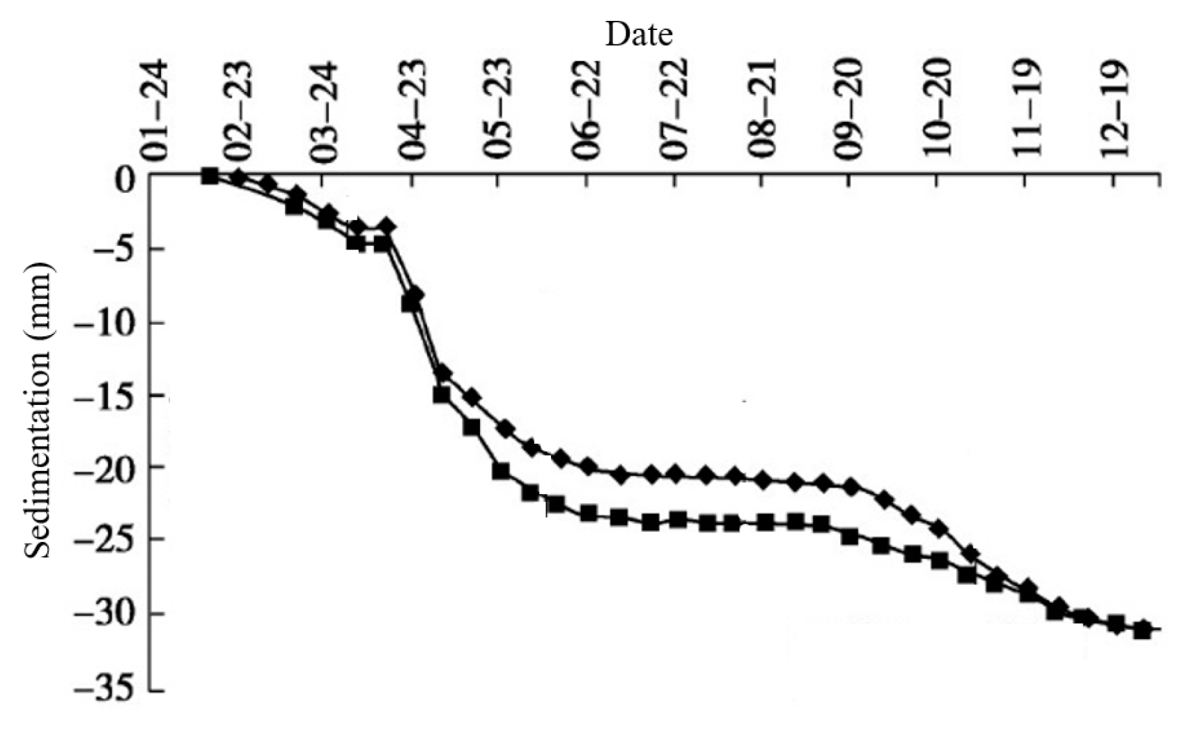 Buildings 13 01933 g005