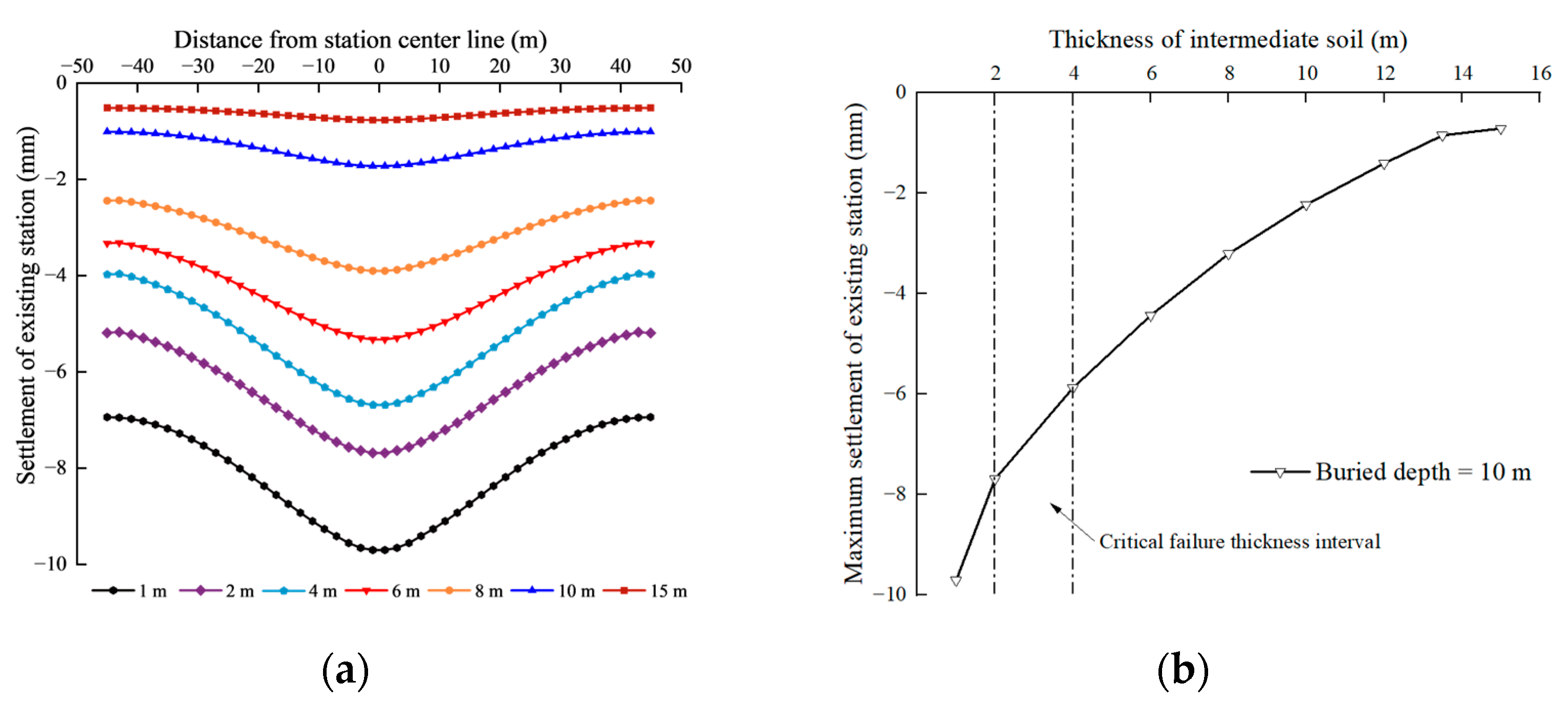 Buildings 13 01933 g008