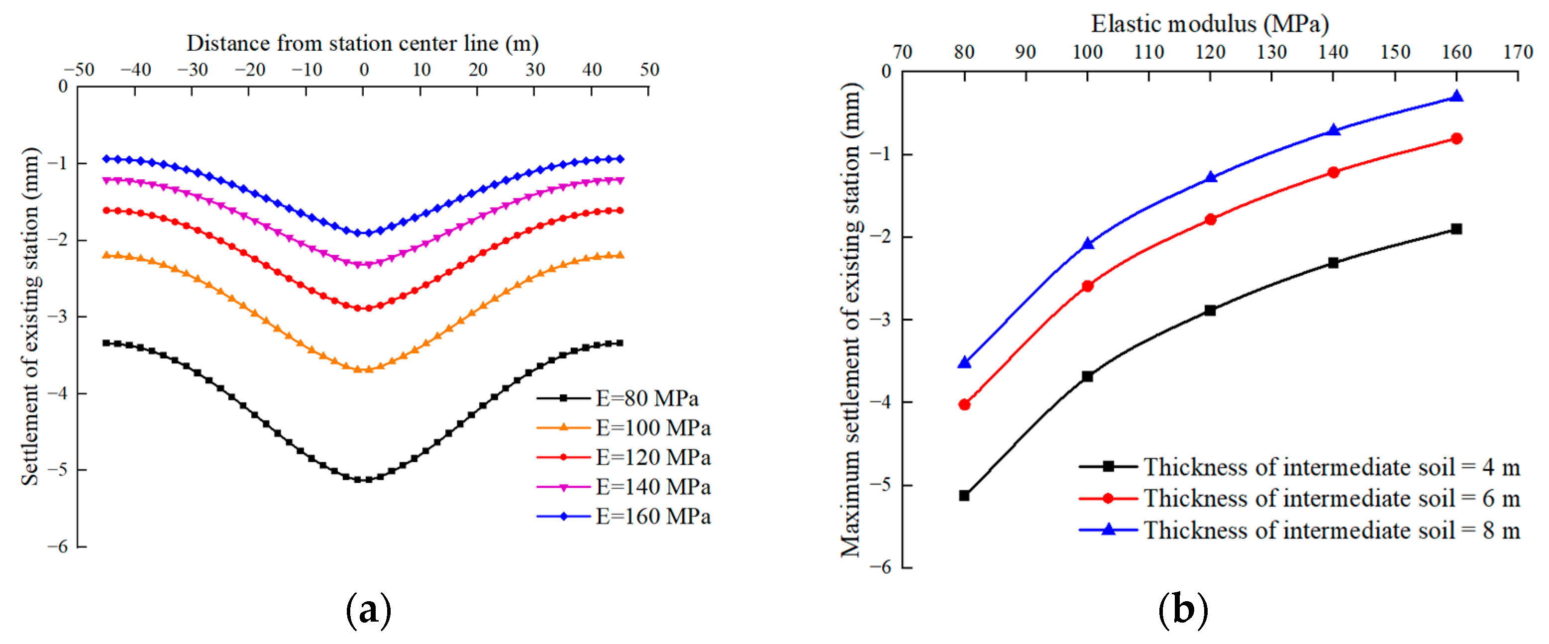 Buildings 13 01933 g010