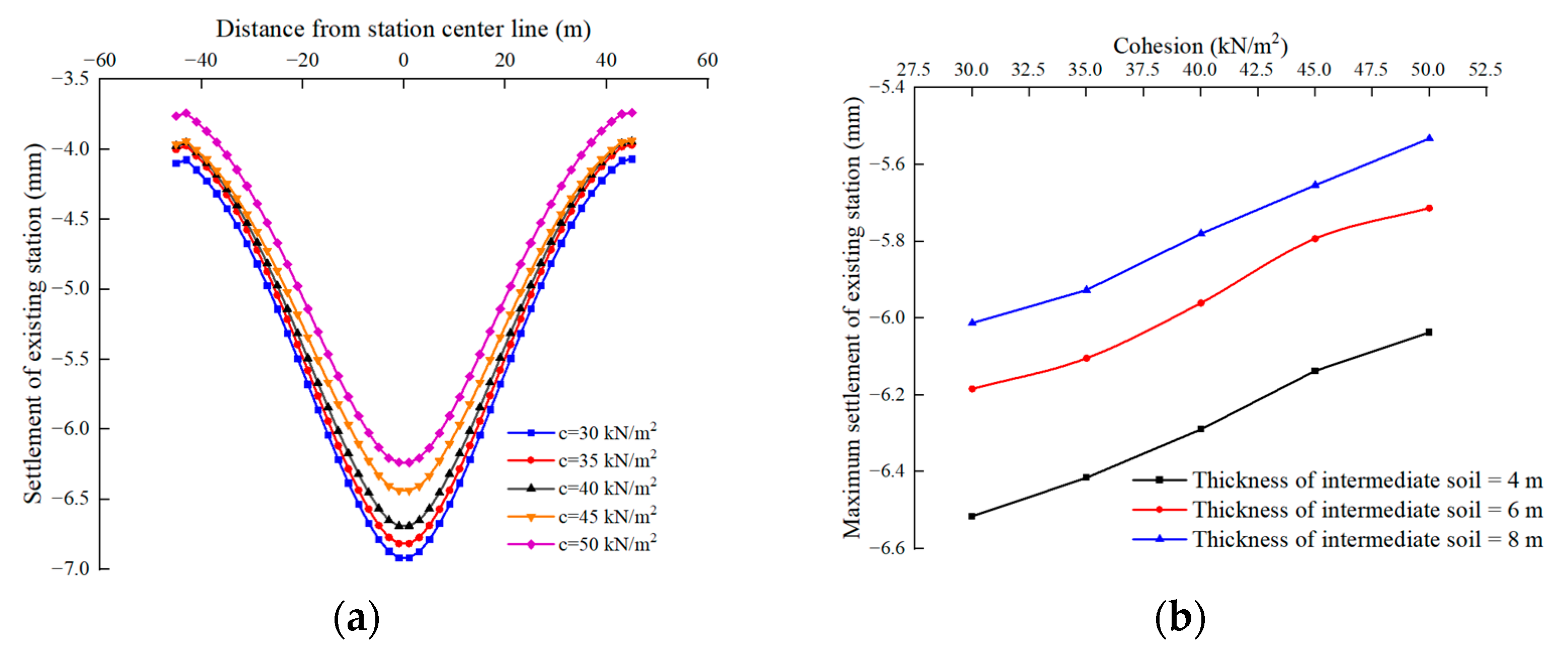 Buildings 13 01933 g012