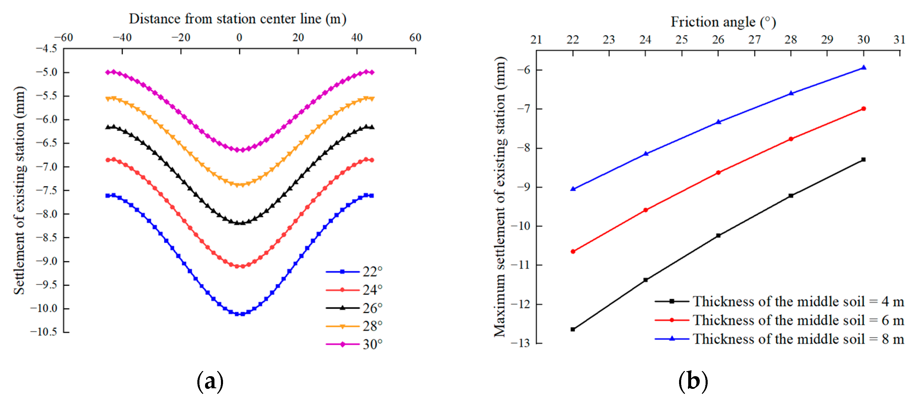 Buildings 13 01933 g014