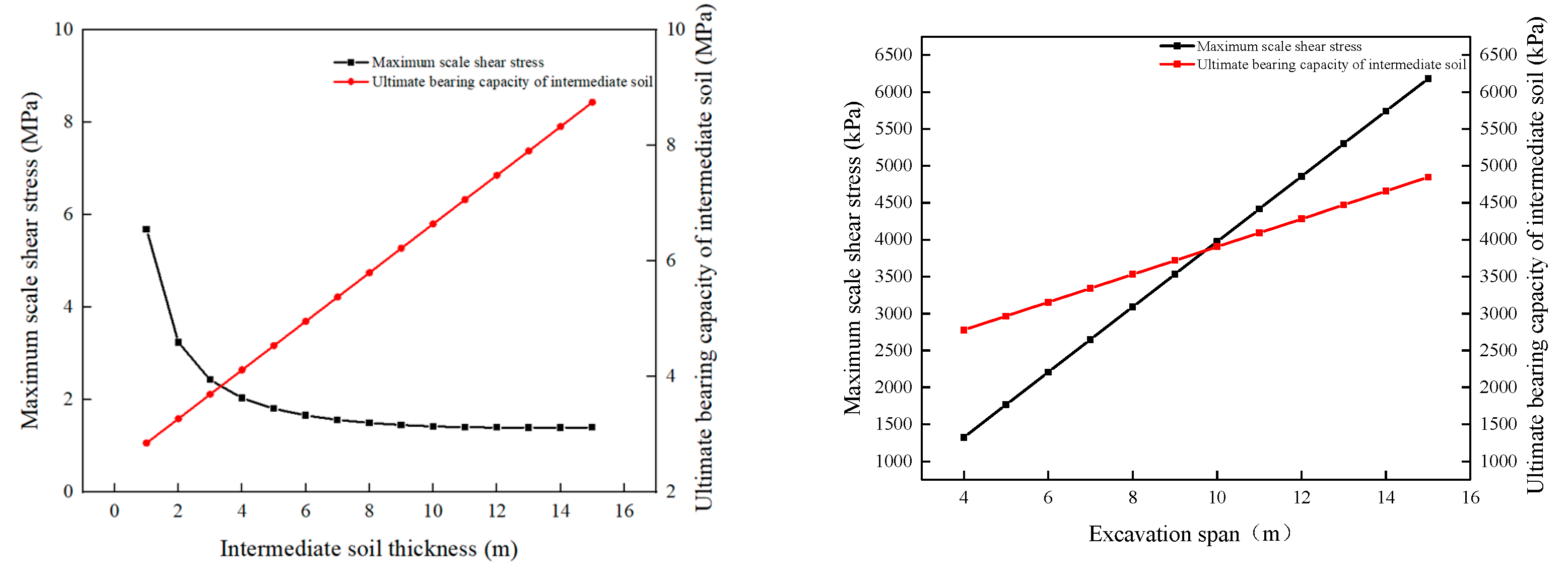 Buildings 13 01933 g021a