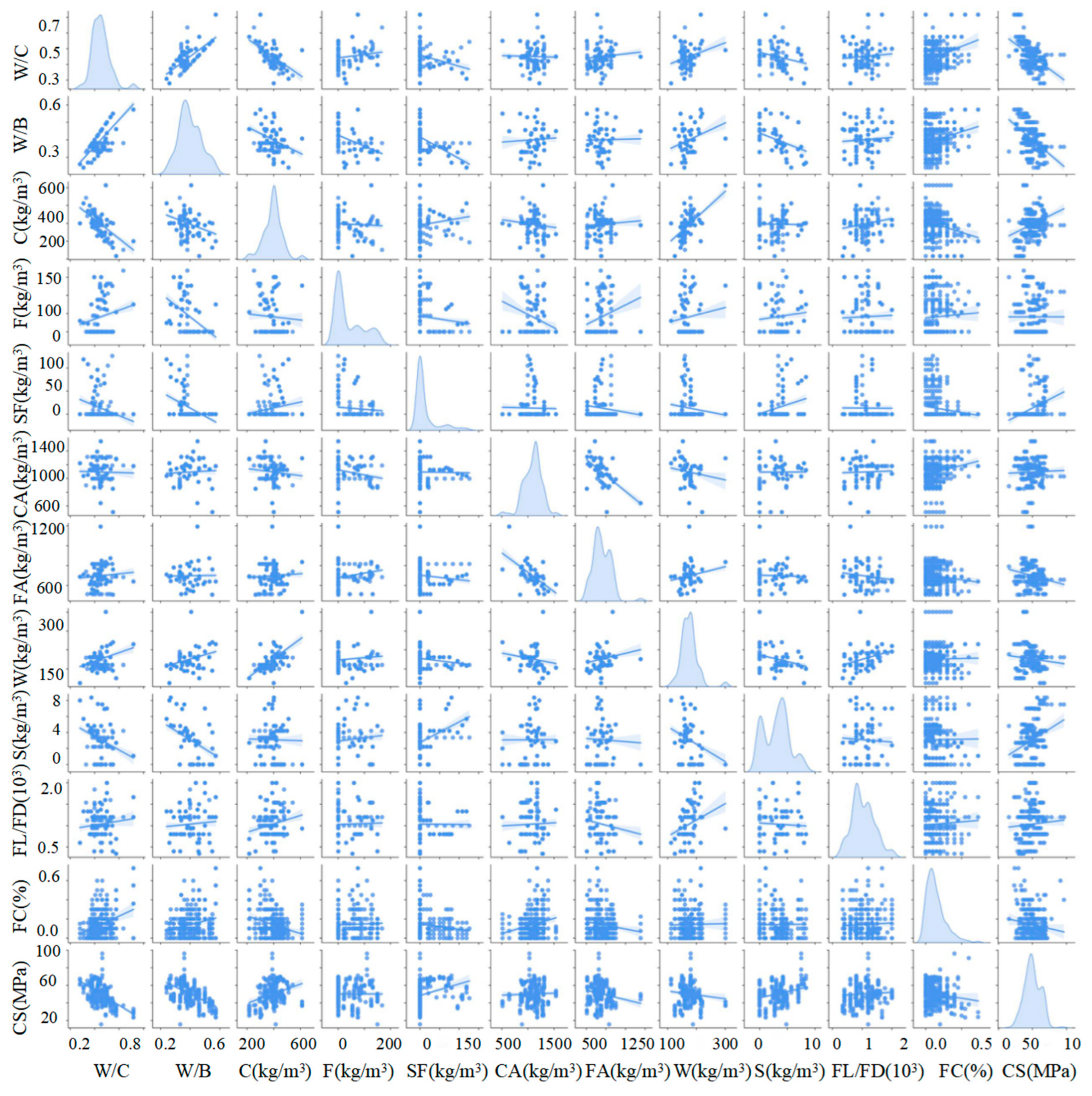 Buildings 13 01934 g001