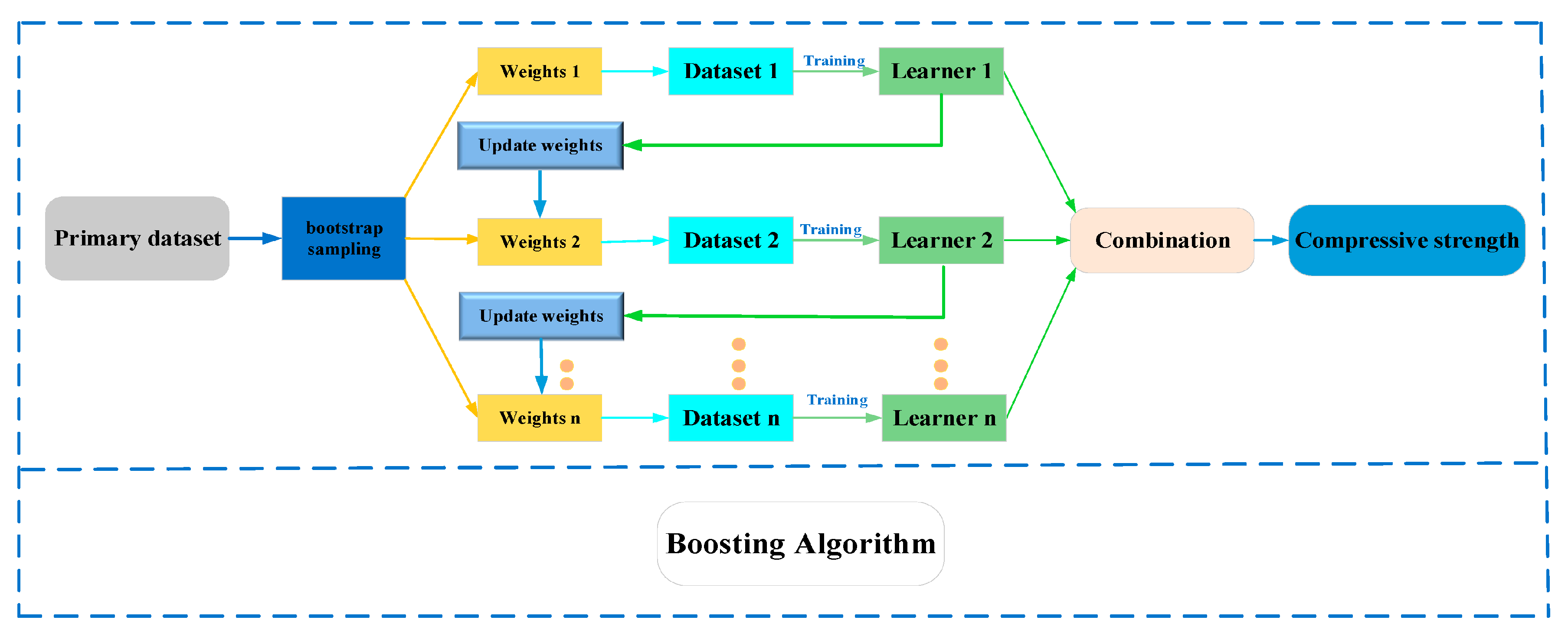 Buildings 13 01934 g004