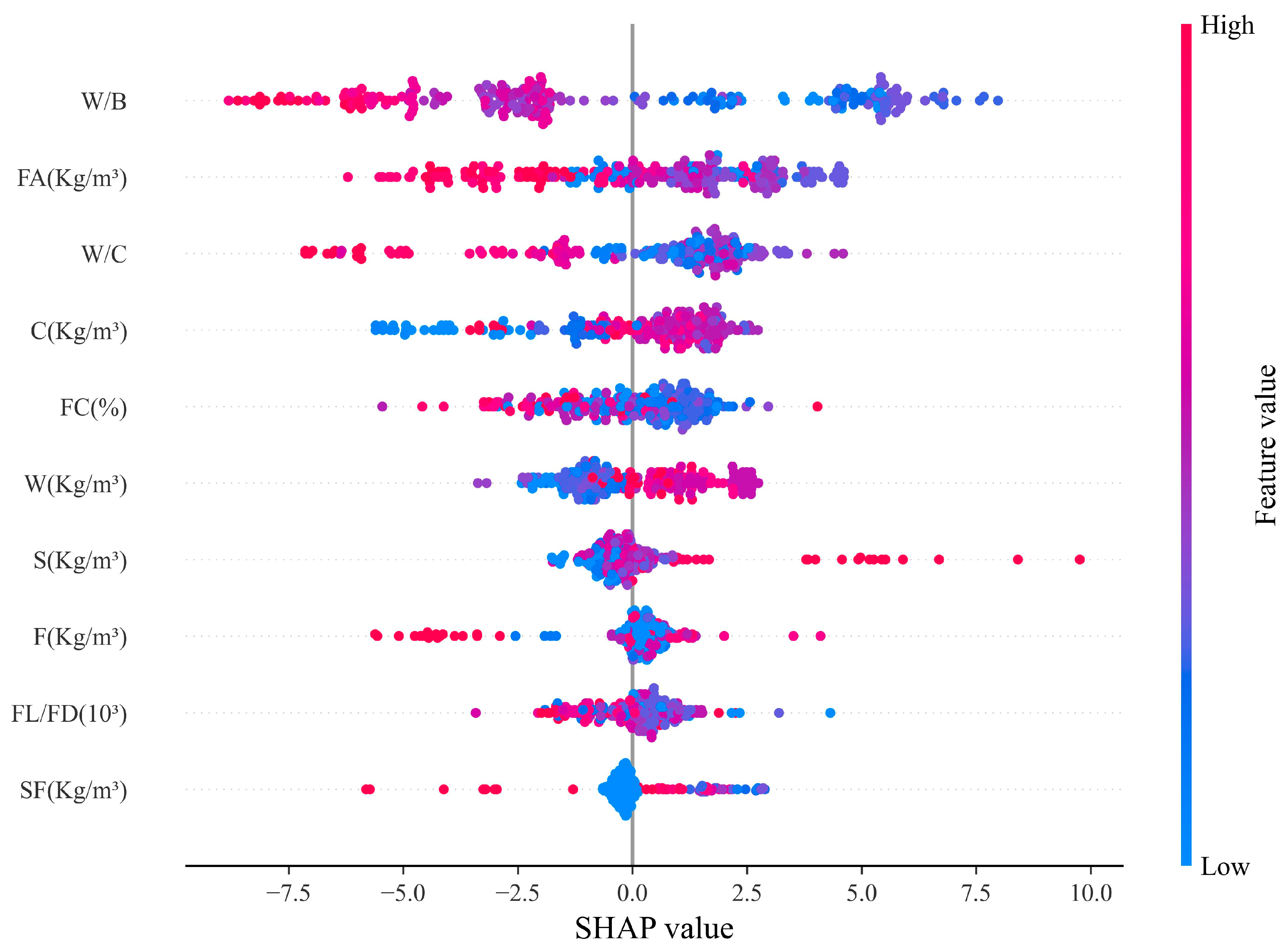 Buildings 13 01934 g009