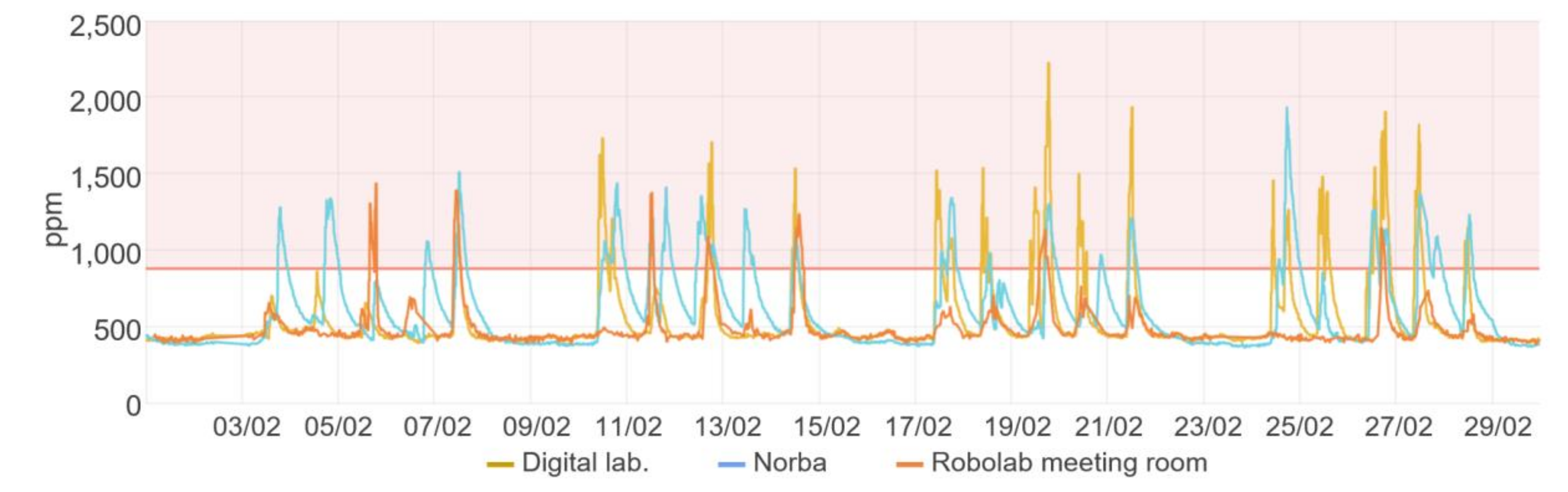 Buildings 13 01938 g003