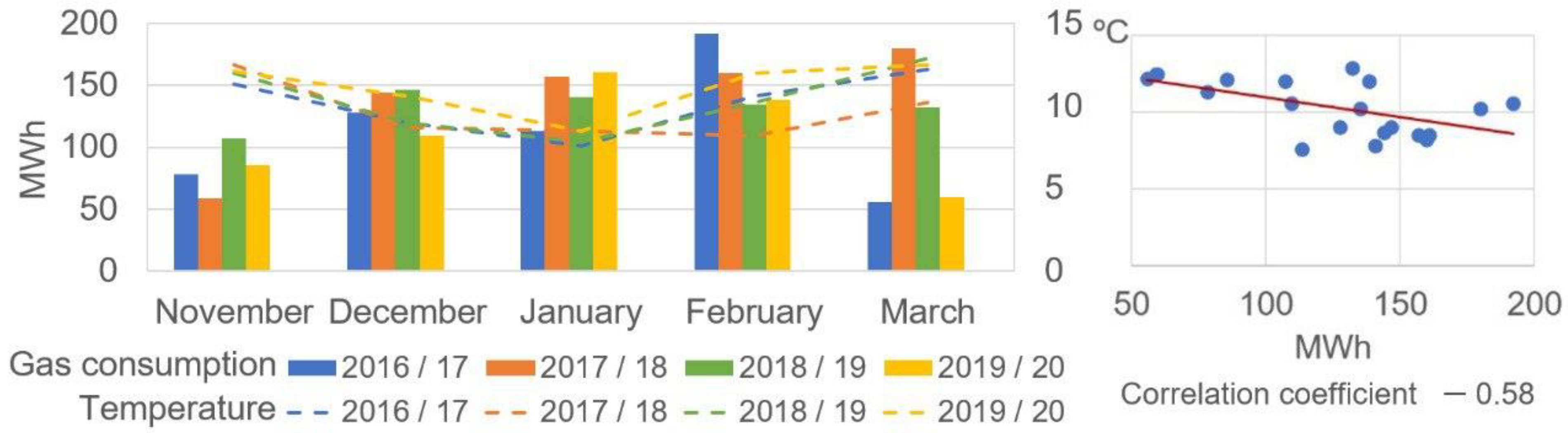Buildings 13 01938 g009