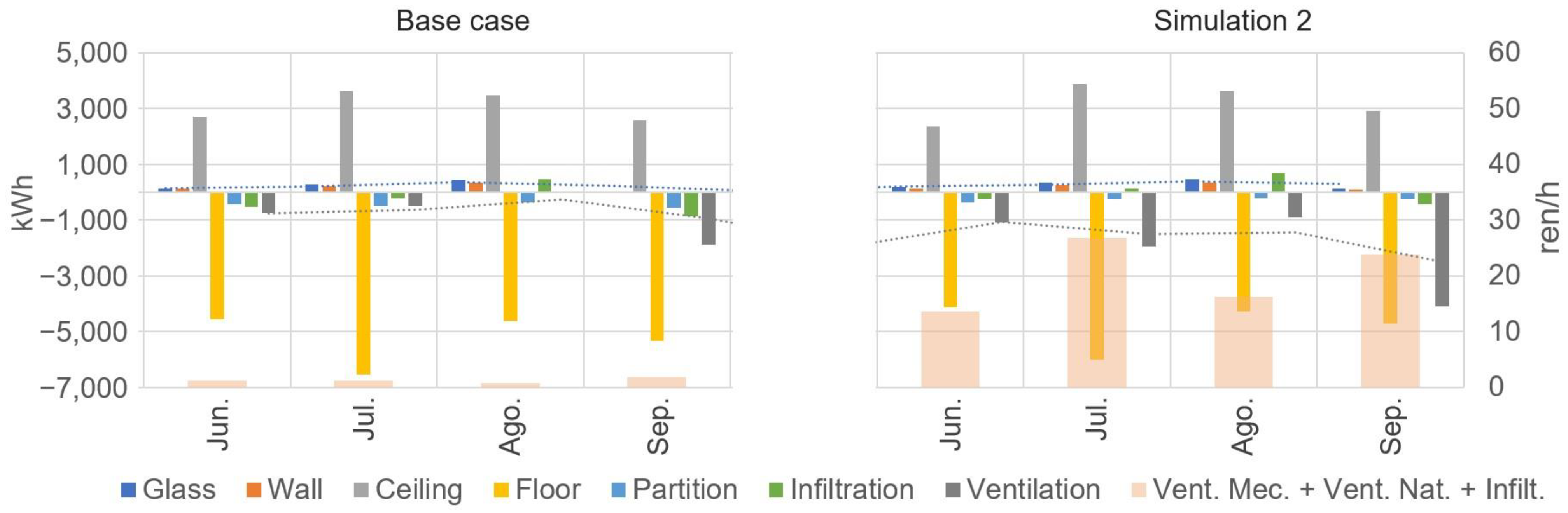 Buildings 13 01938 g014
