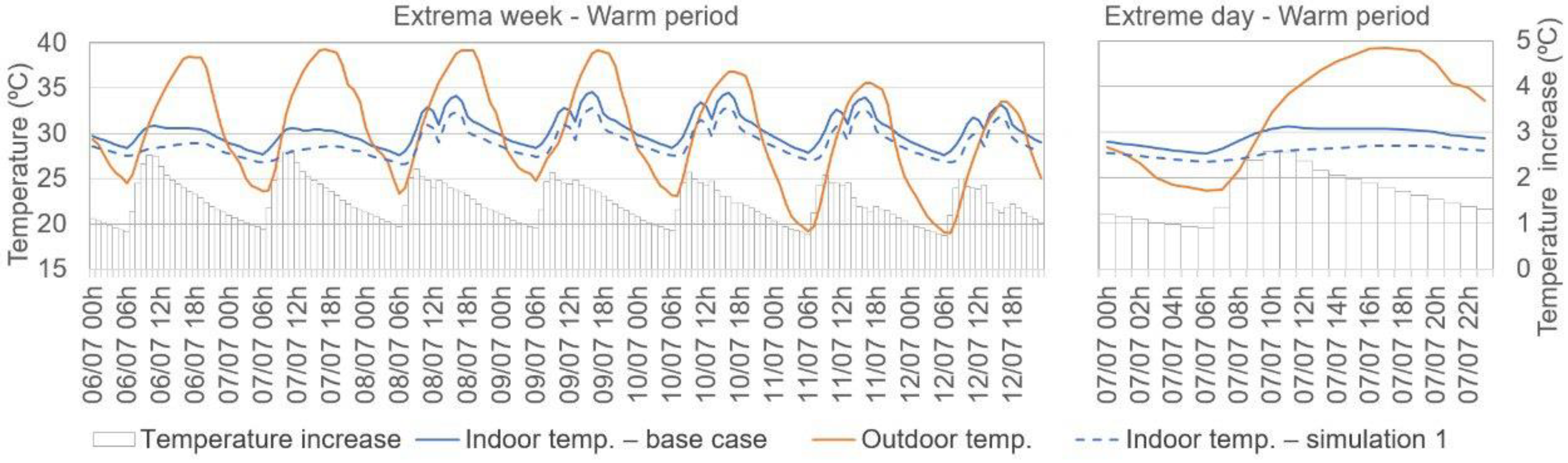 Buildings 13 01938 g015