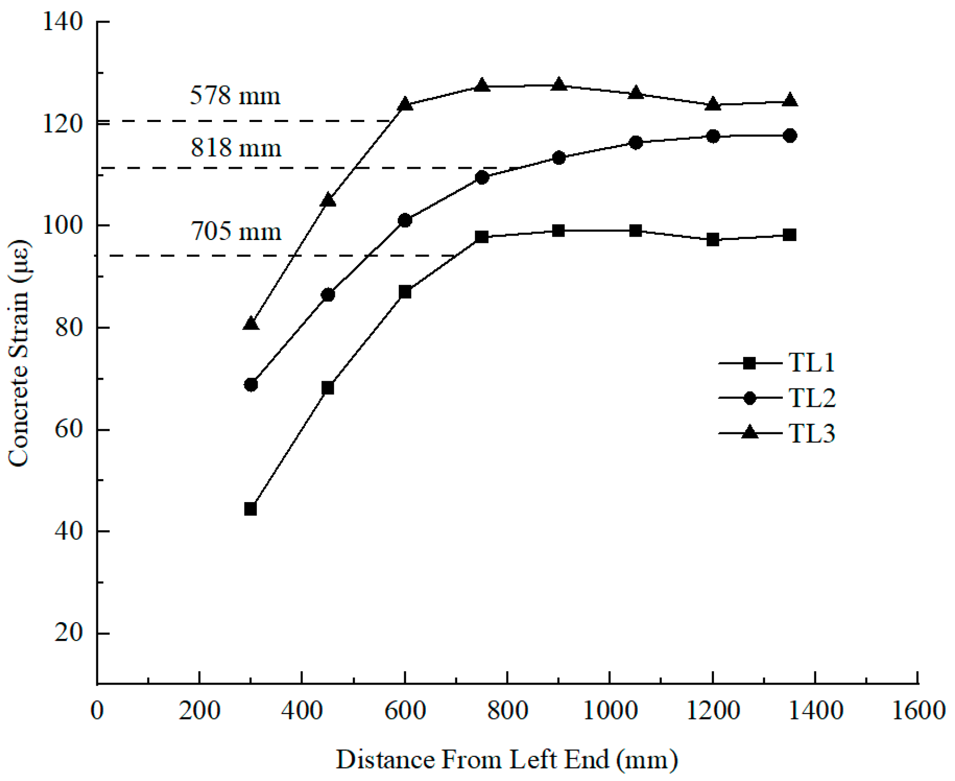 Buildings 13 01939 g005