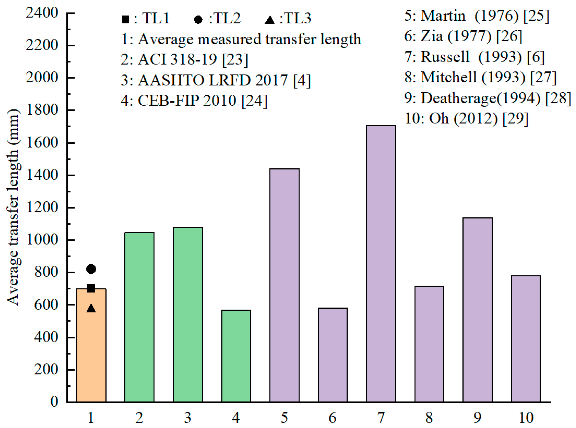 Buildings 13 01939 g006