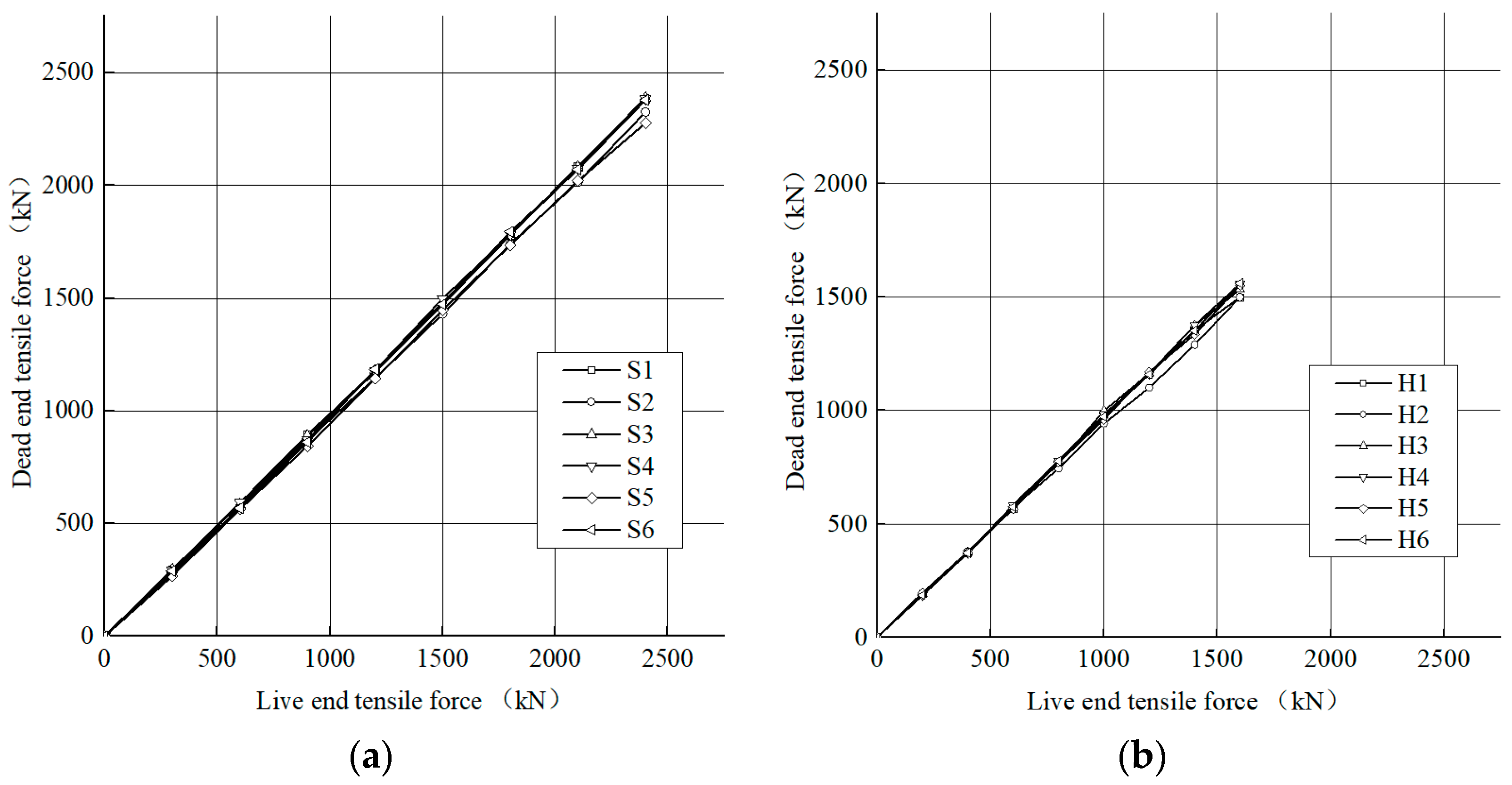 Buildings 13 01939 g008