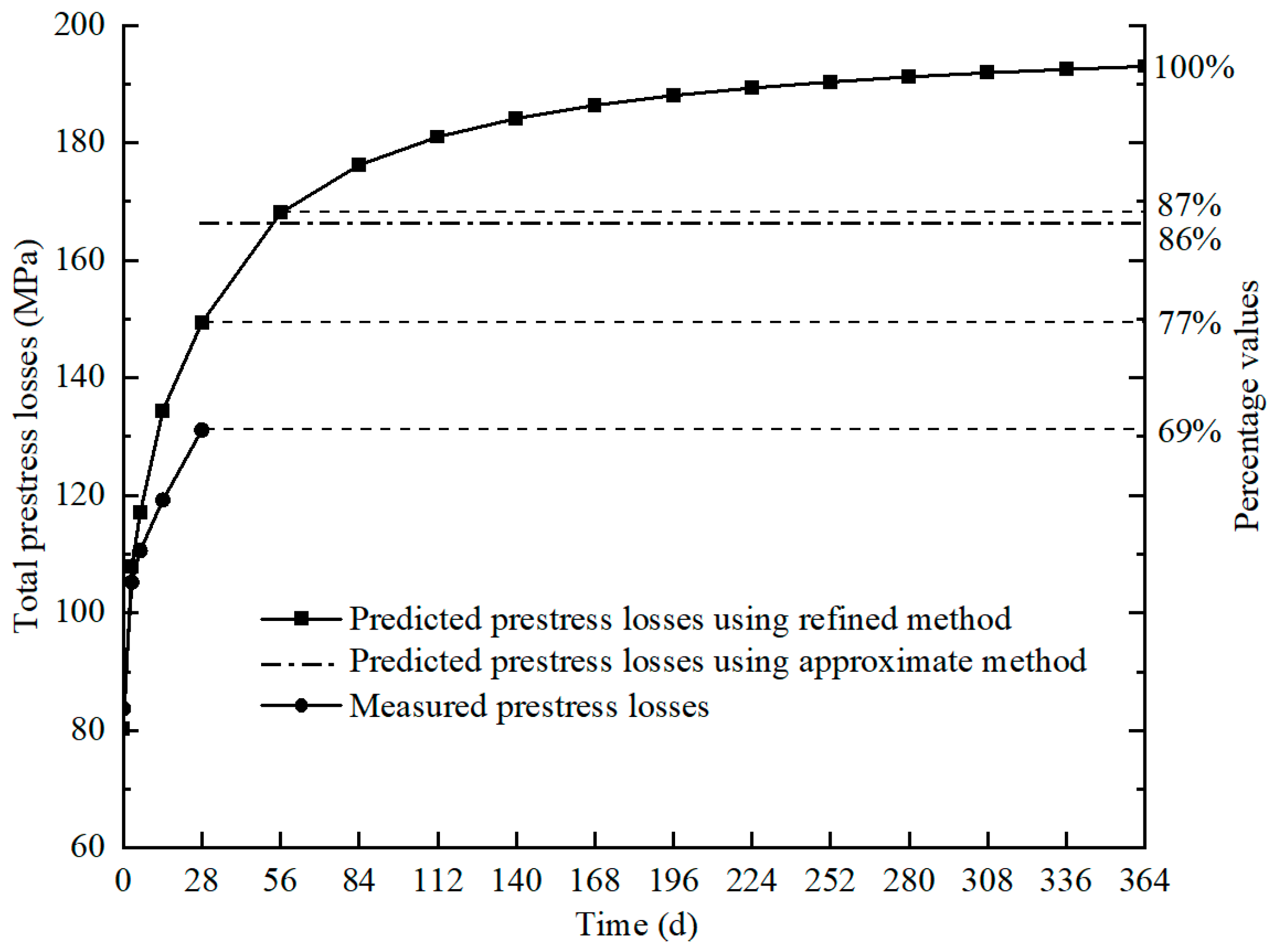 Buildings 13 01939 g012