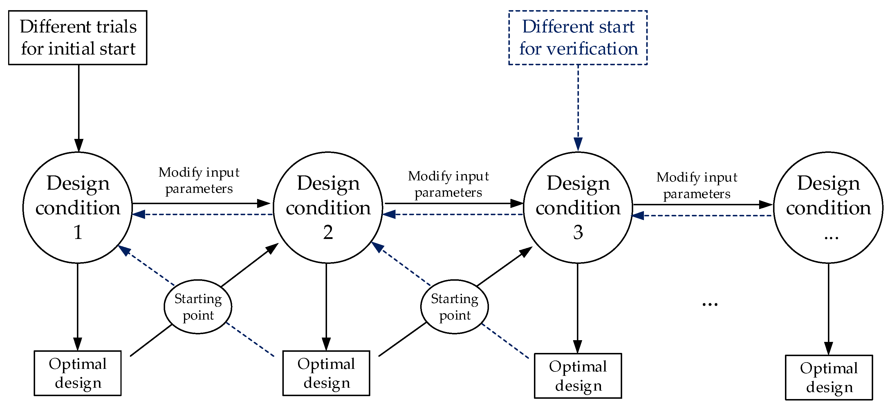 Buildings 13 01940 g006