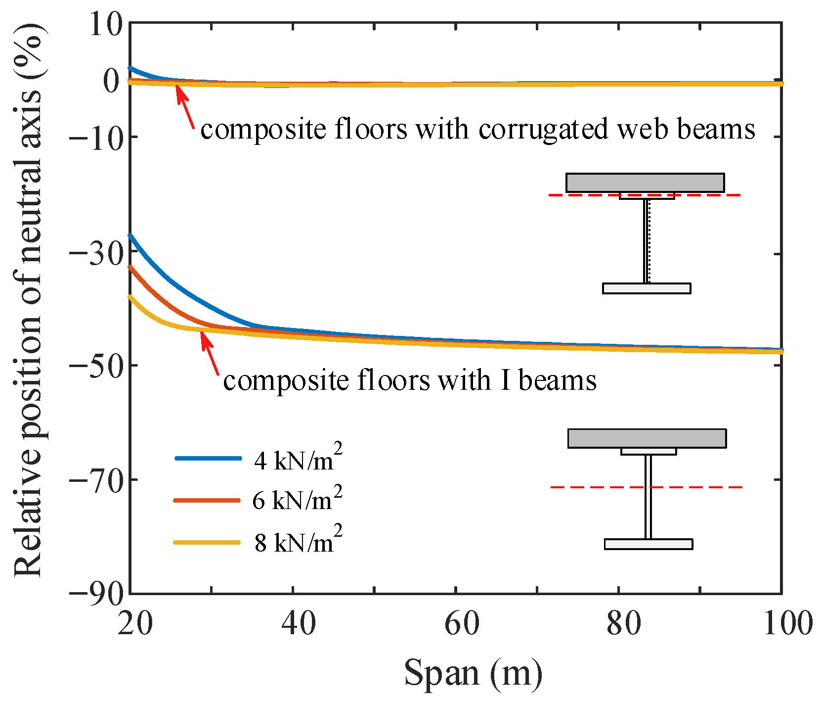 Buildings 13 01940 g007