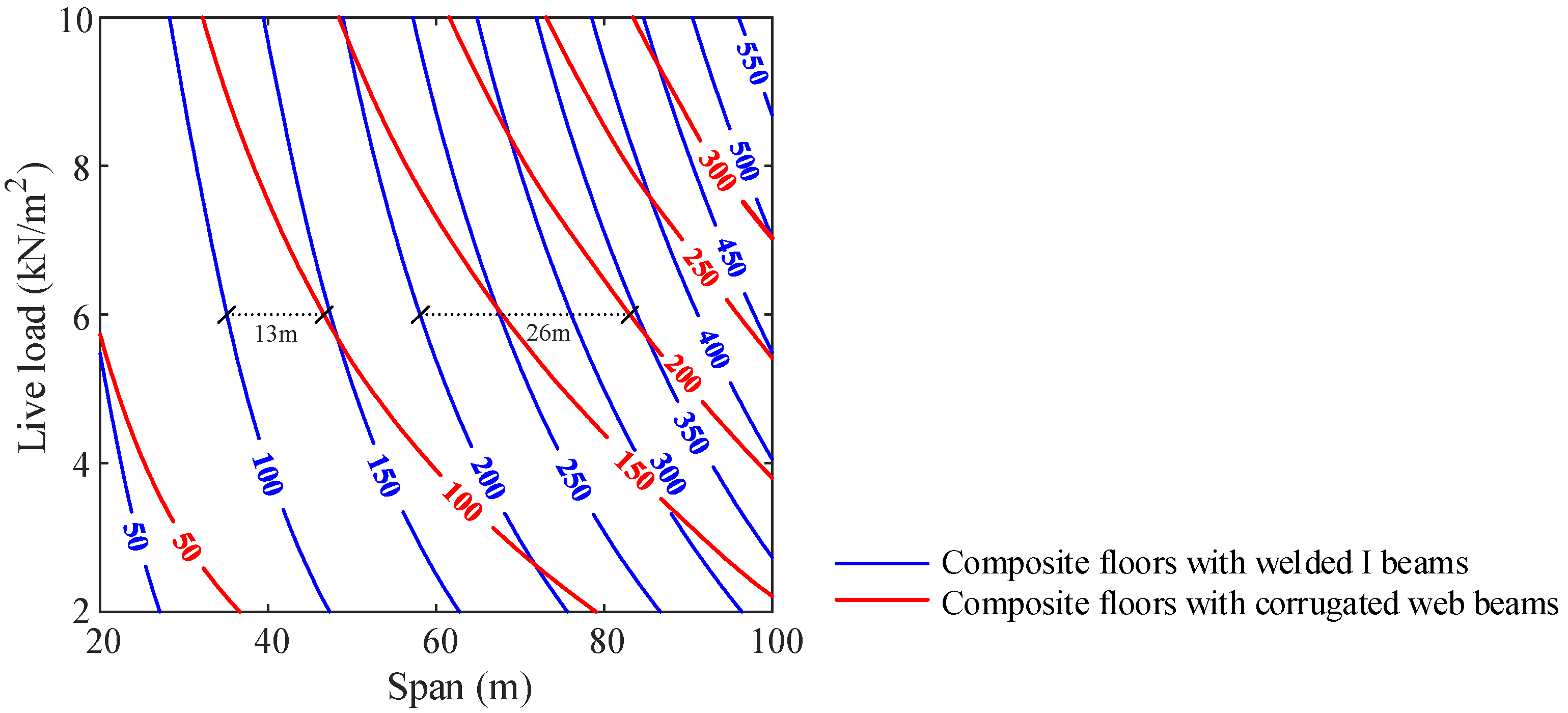 Buildings 13 01940 g008