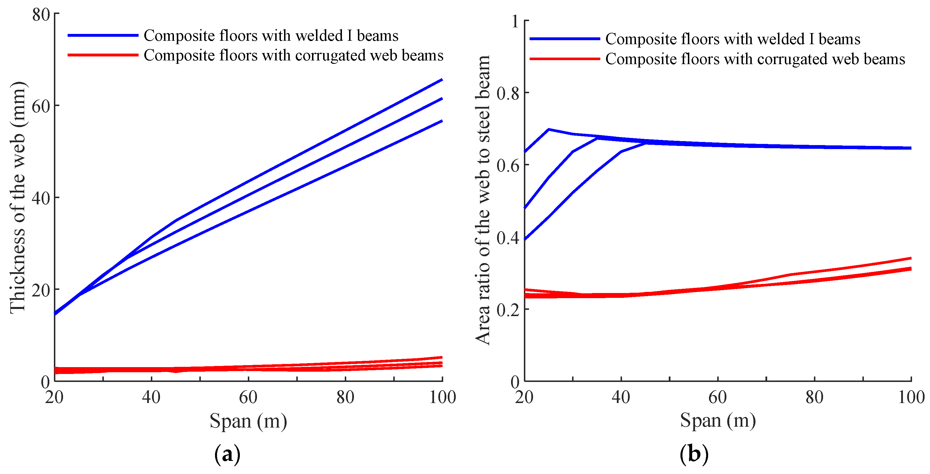 Buildings 13 01940 g010