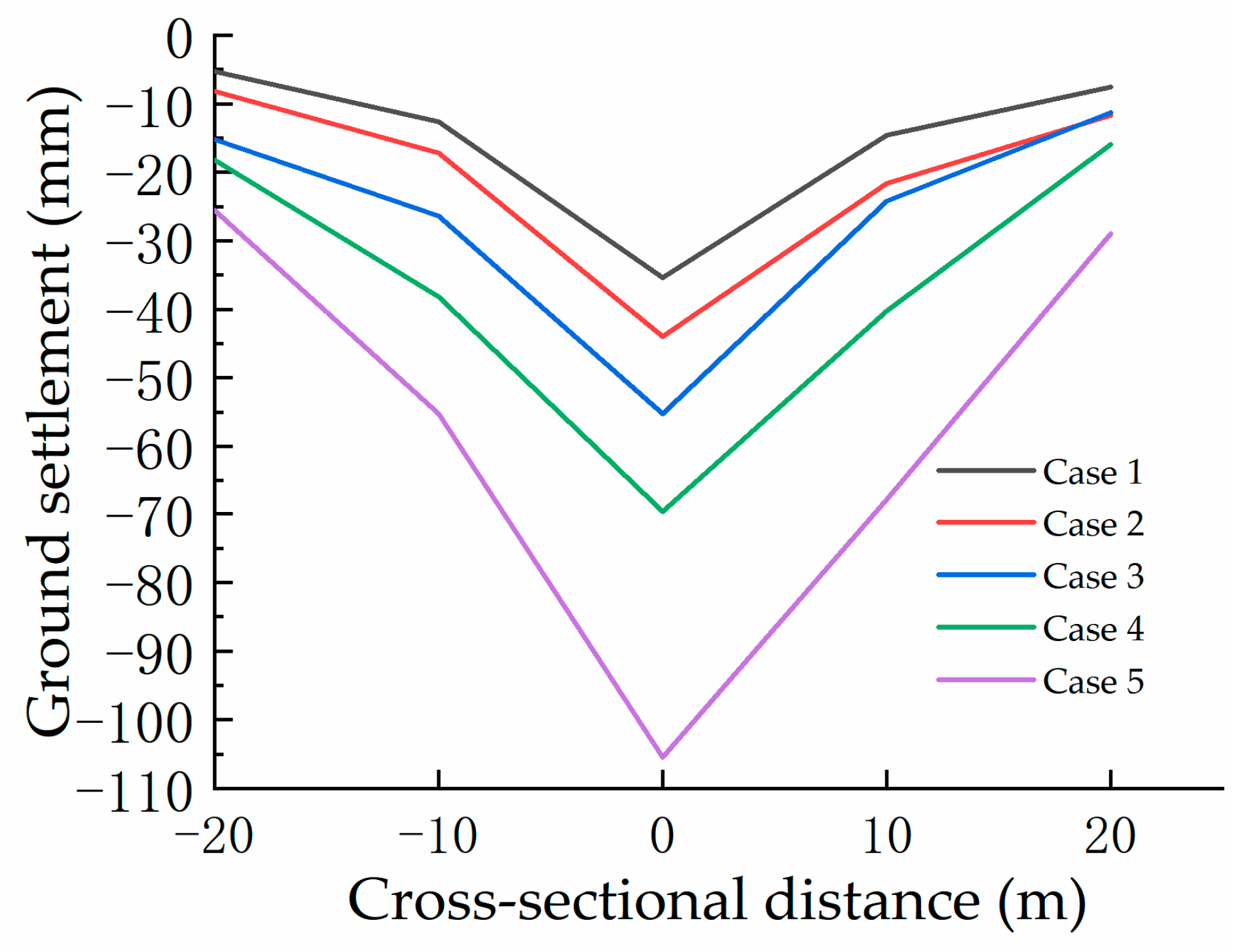 Buildings 13 01943 g008