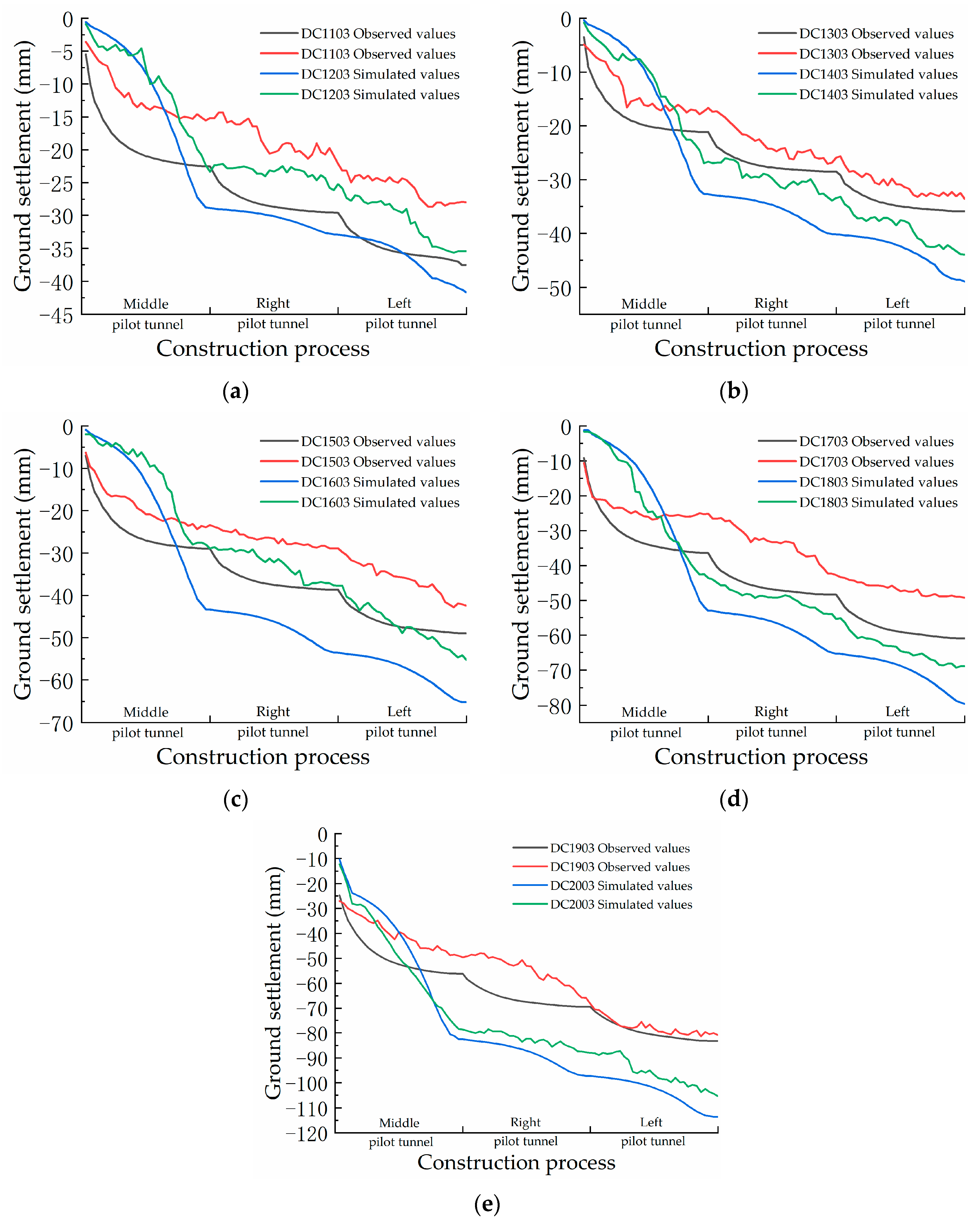 Buildings 13 01943 g009