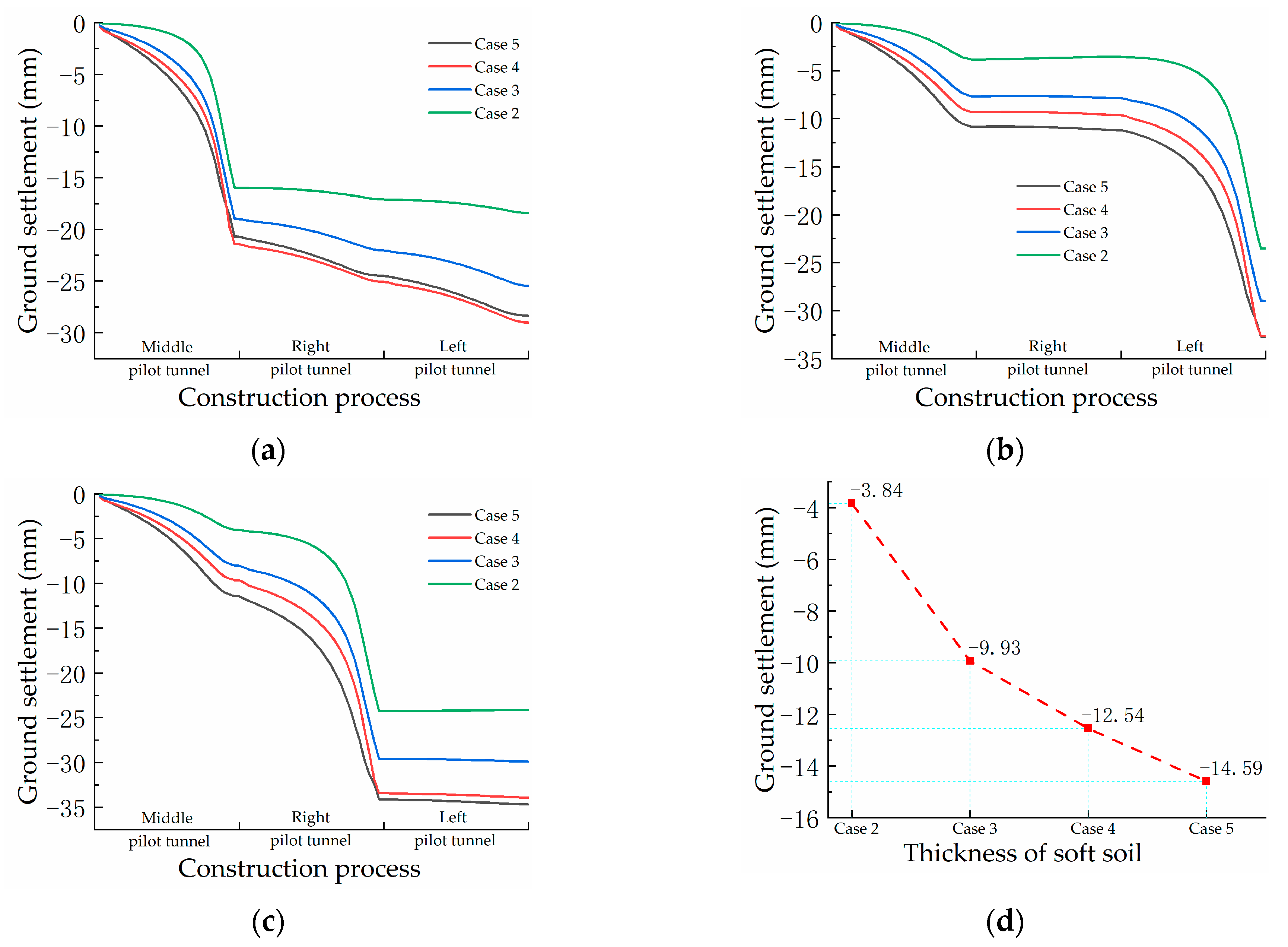 Buildings 13 01943 g011