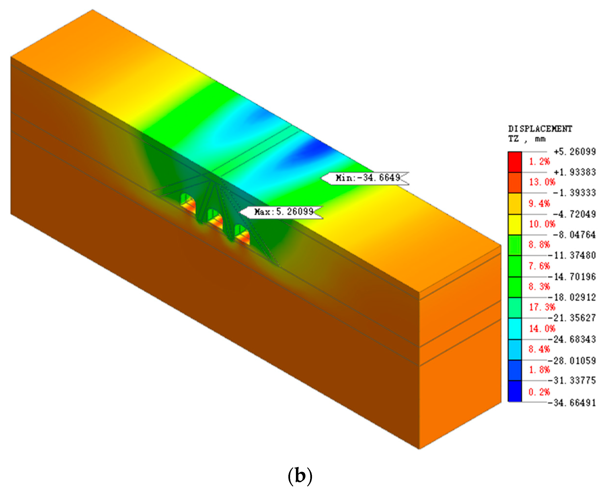 Buildings 13 01943 g012b