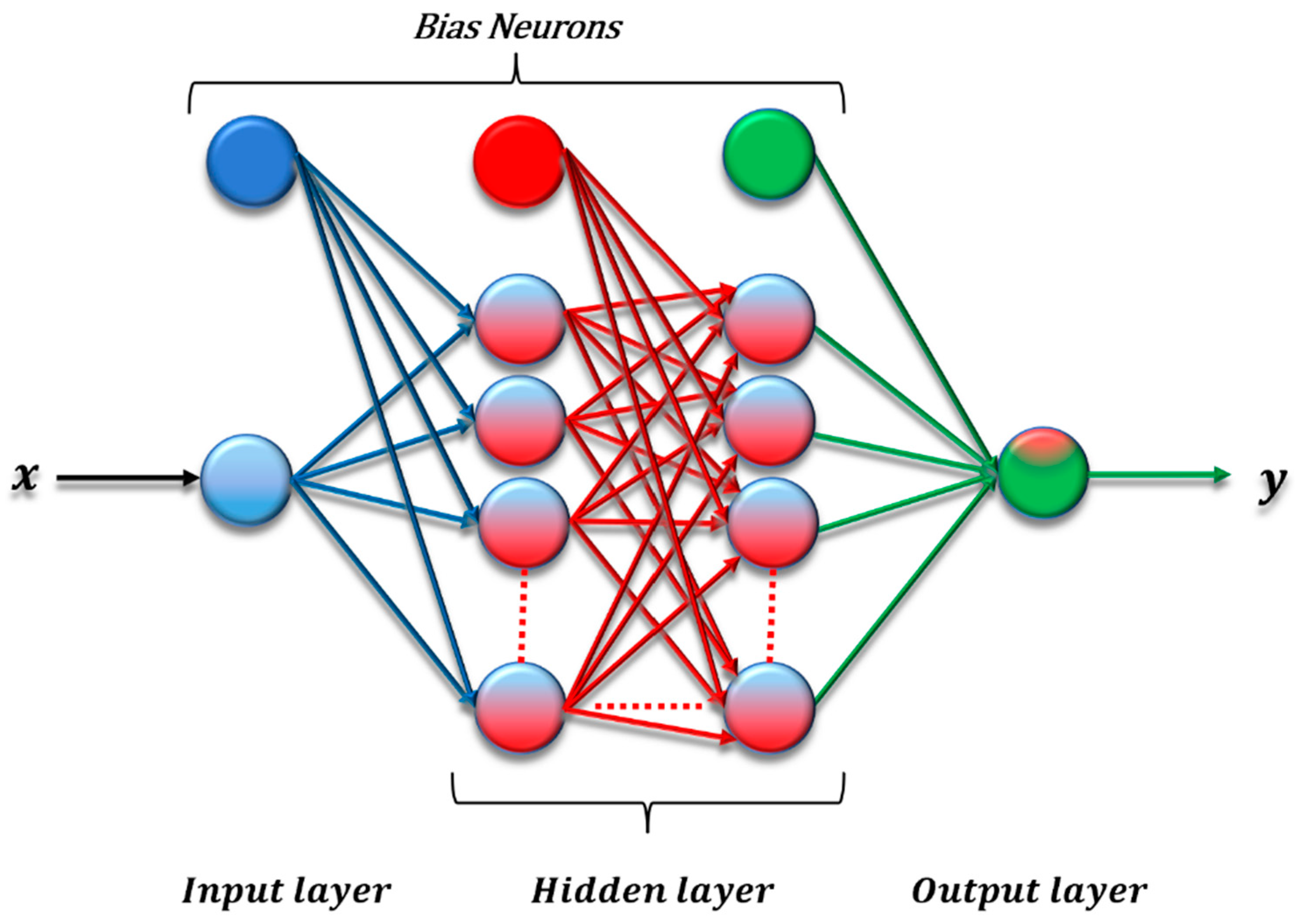 Buildings 13 01944 g003 Buildings 13 01944 g003