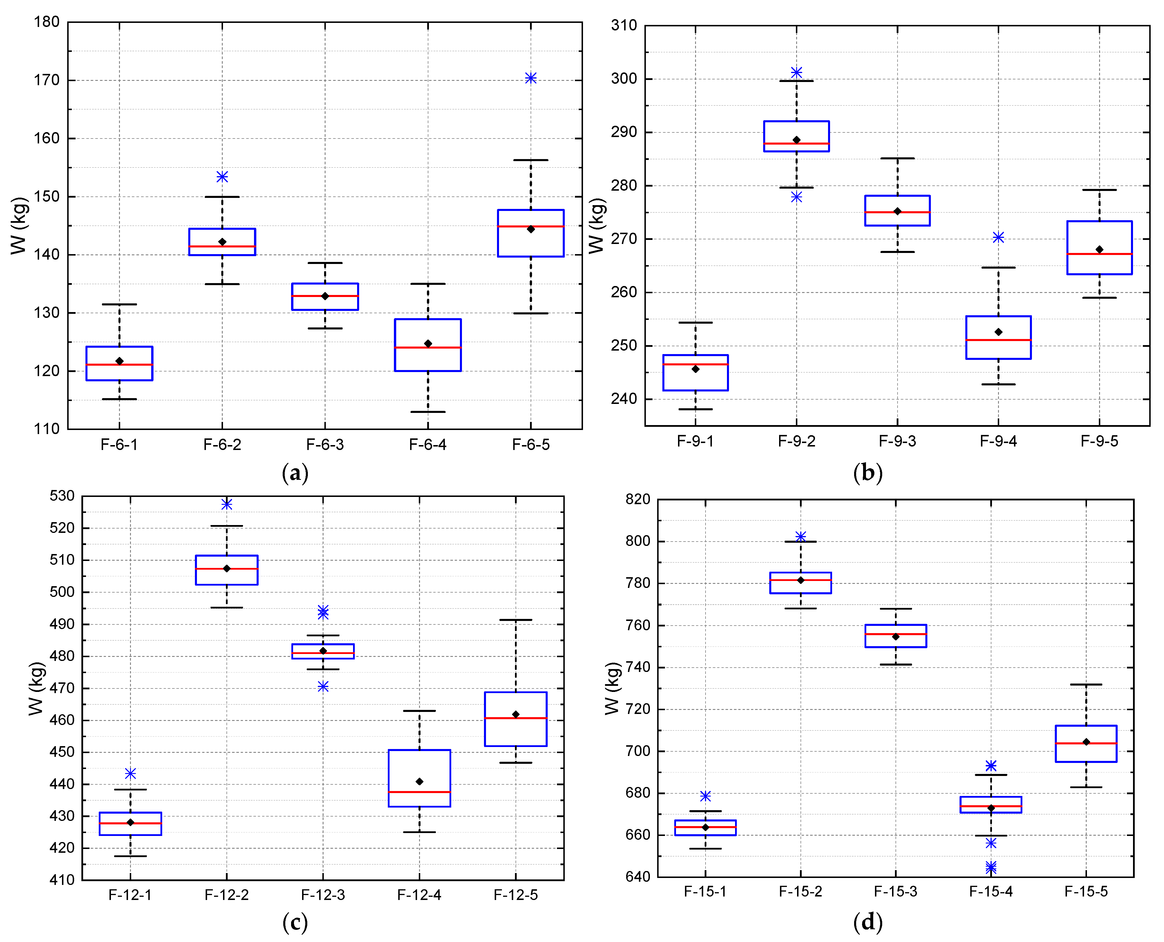 Buildings 13 01946 g010