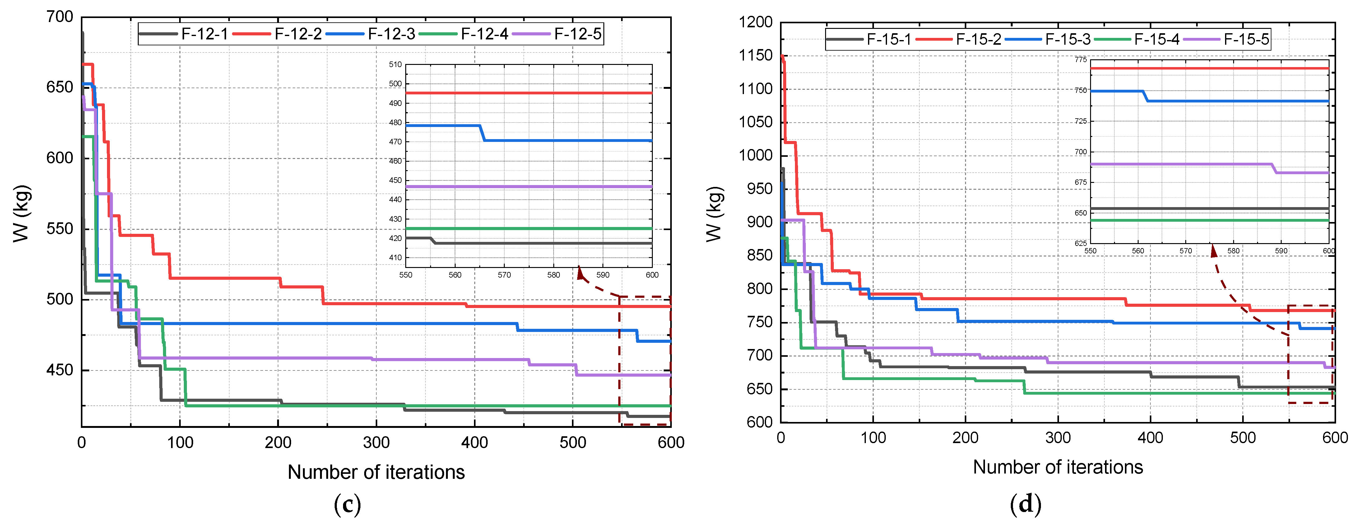 Buildings 13 01946 g012b