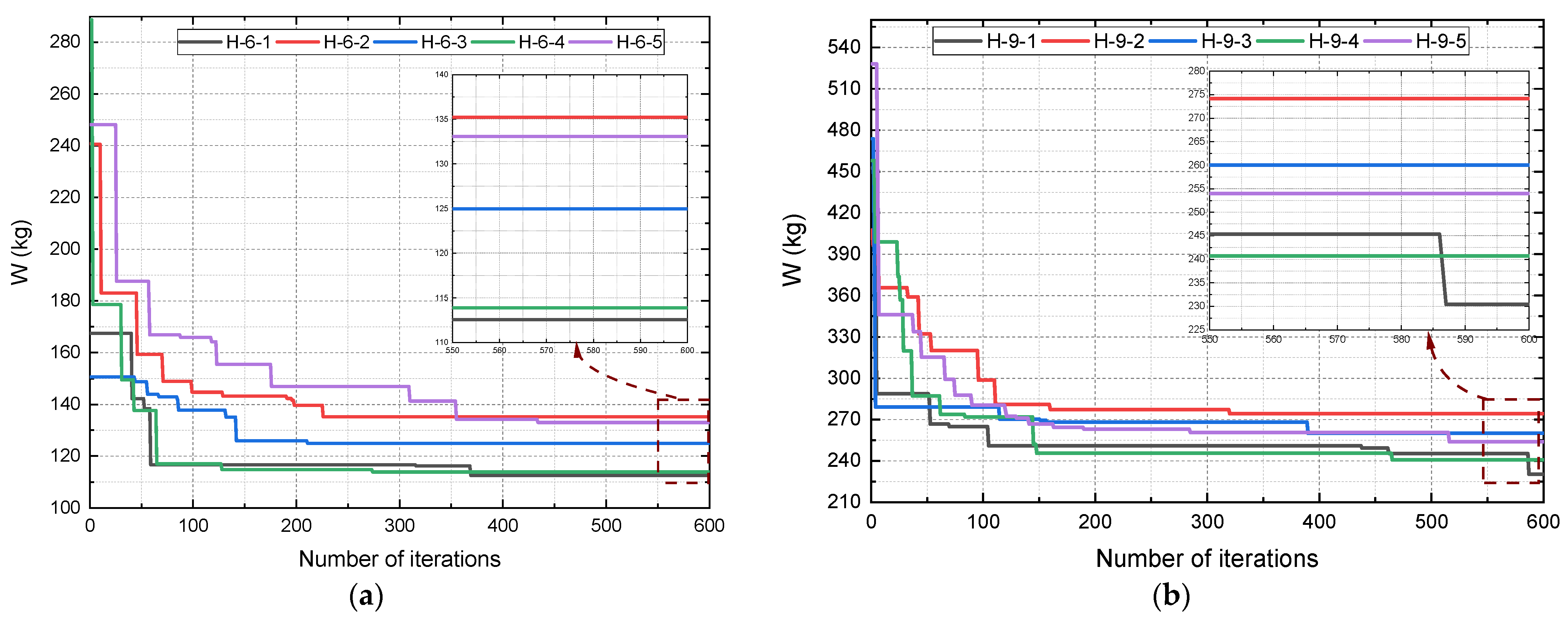 Buildings 13 01946 g013a